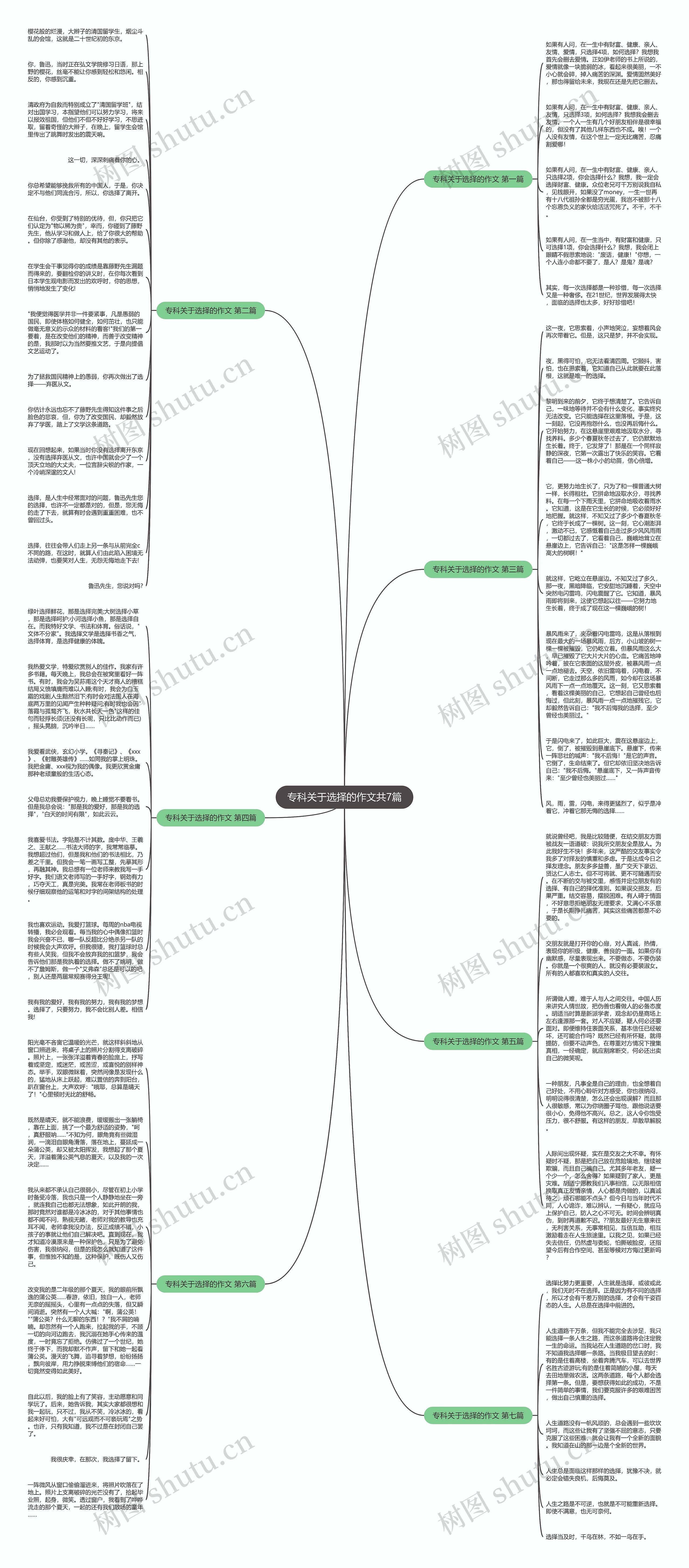 专科关于选择的作文共7篇思维导图