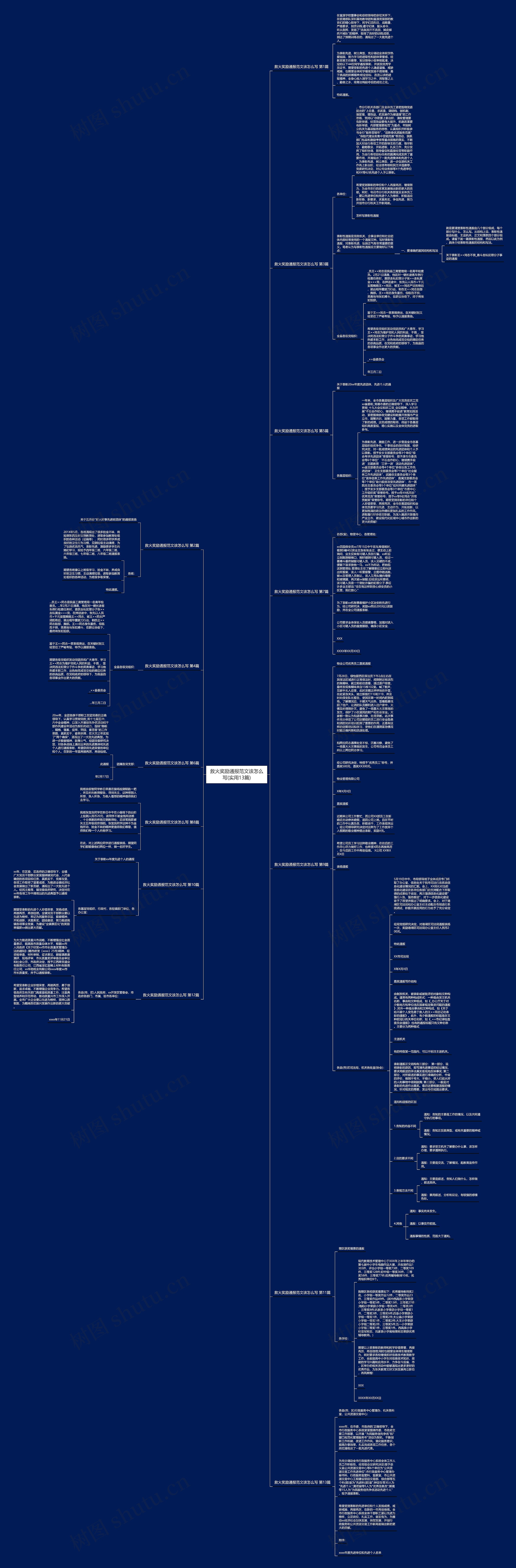 救火奖励通报范文该怎么写(实用13篇)思维导图
