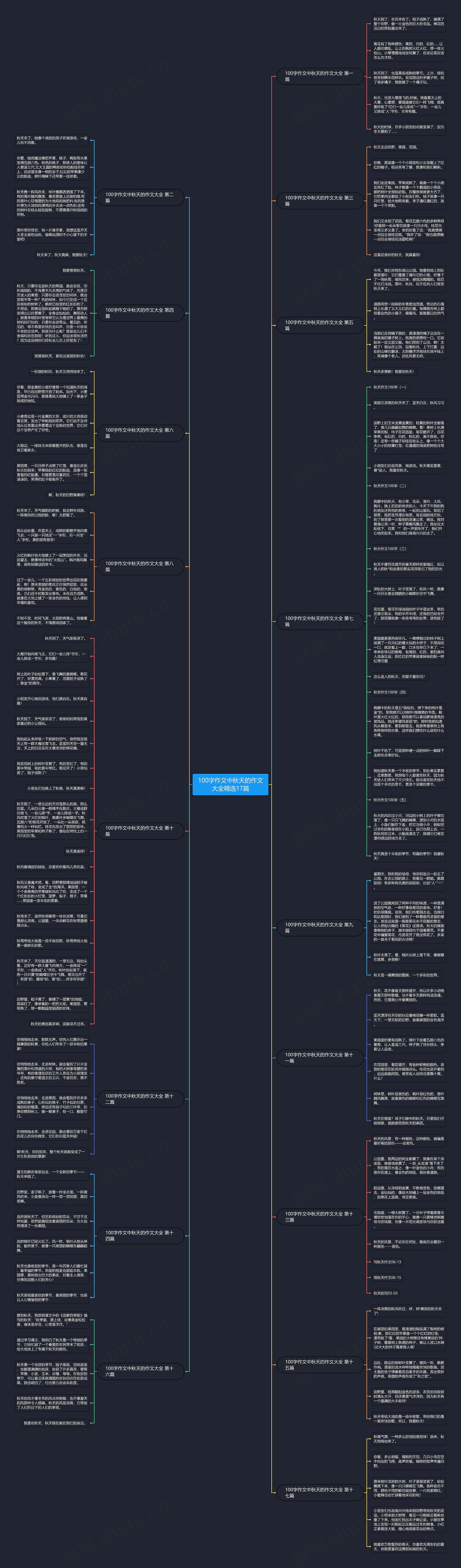 100字作文中秋天的作文大全精选17篇思维导图