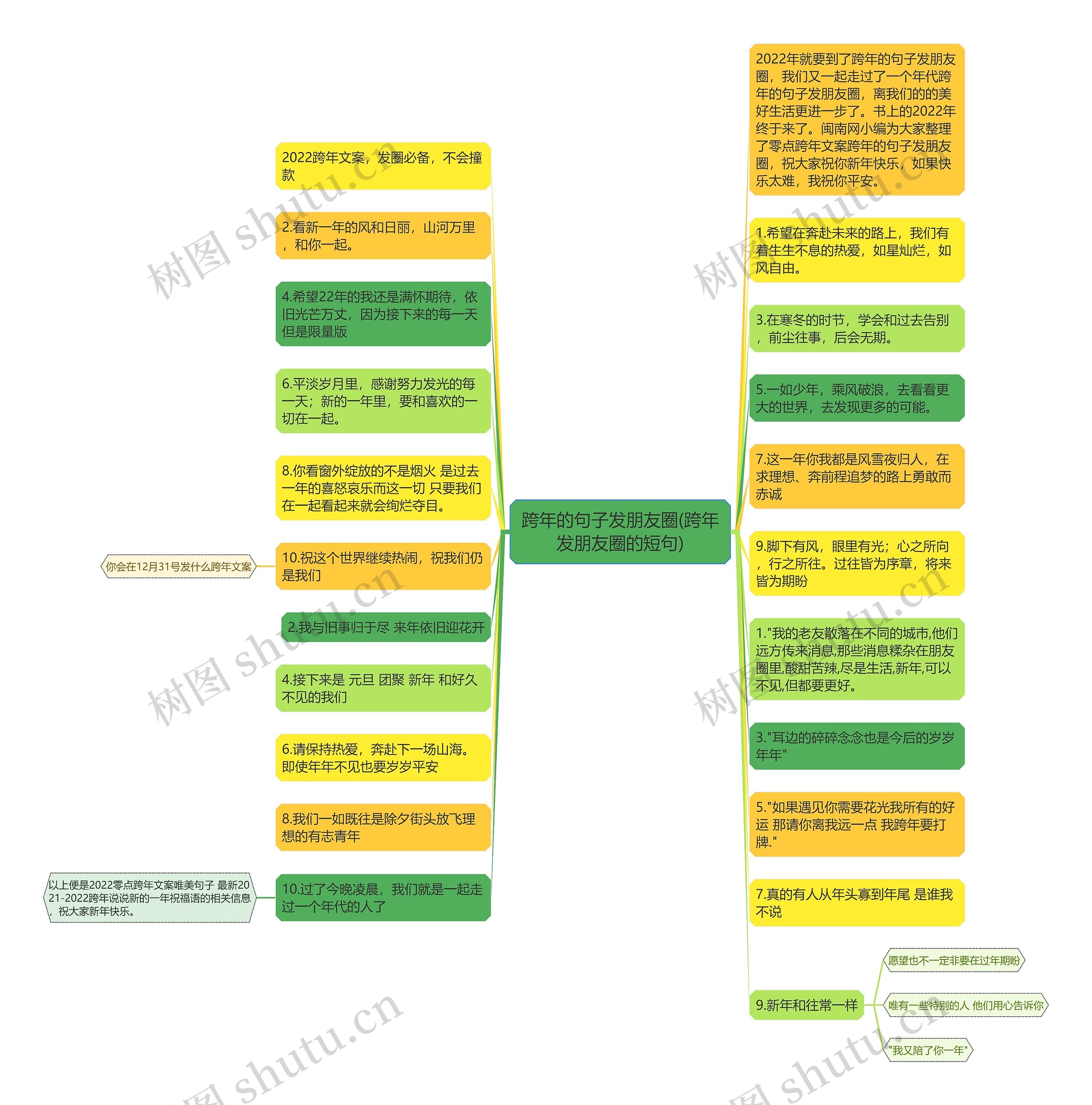 跨年的句子发朋友圈(跨年发朋友圈的短句)思维导图