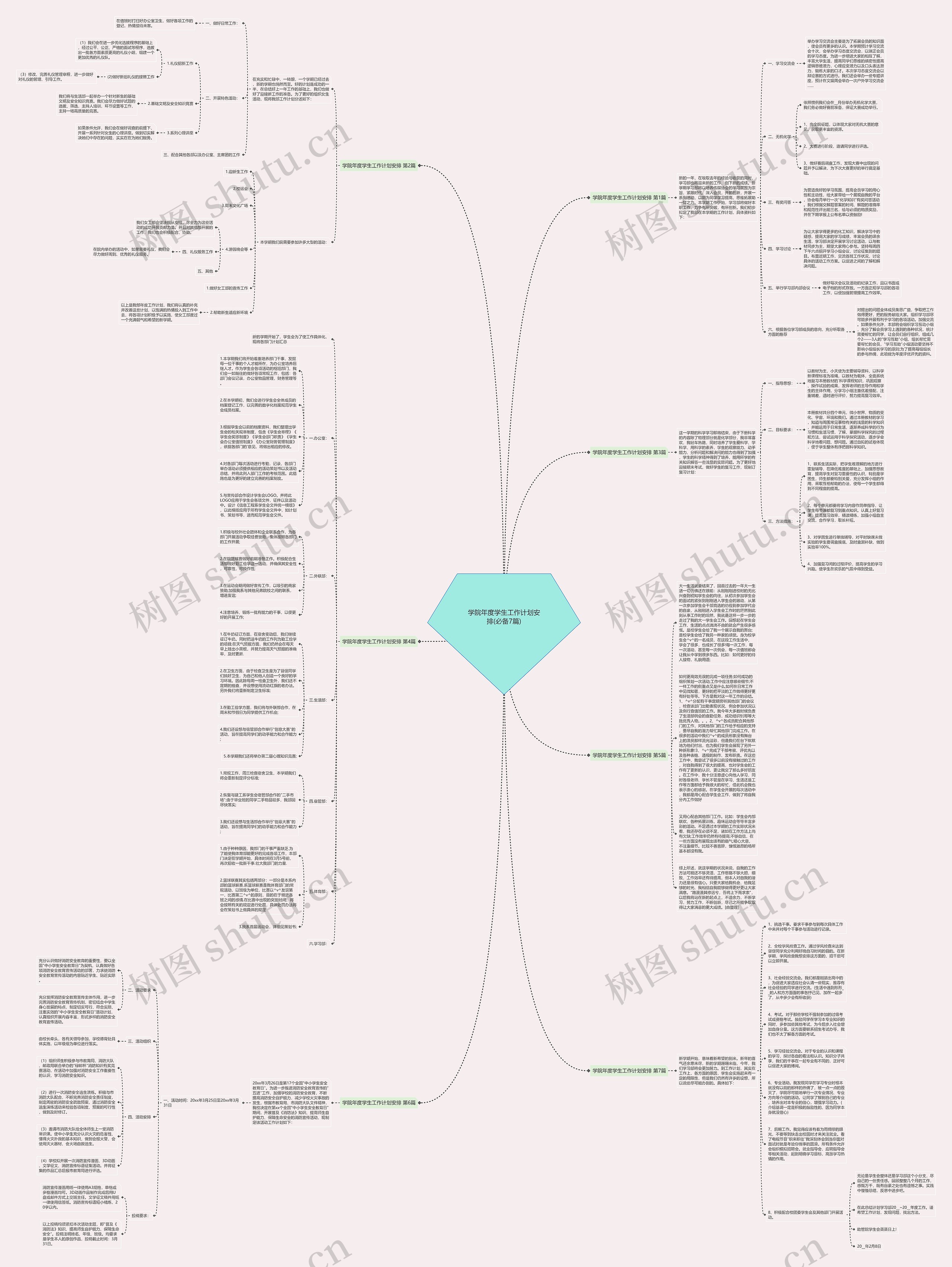 学院年度学生工作计划安排(必备7篇)思维导图