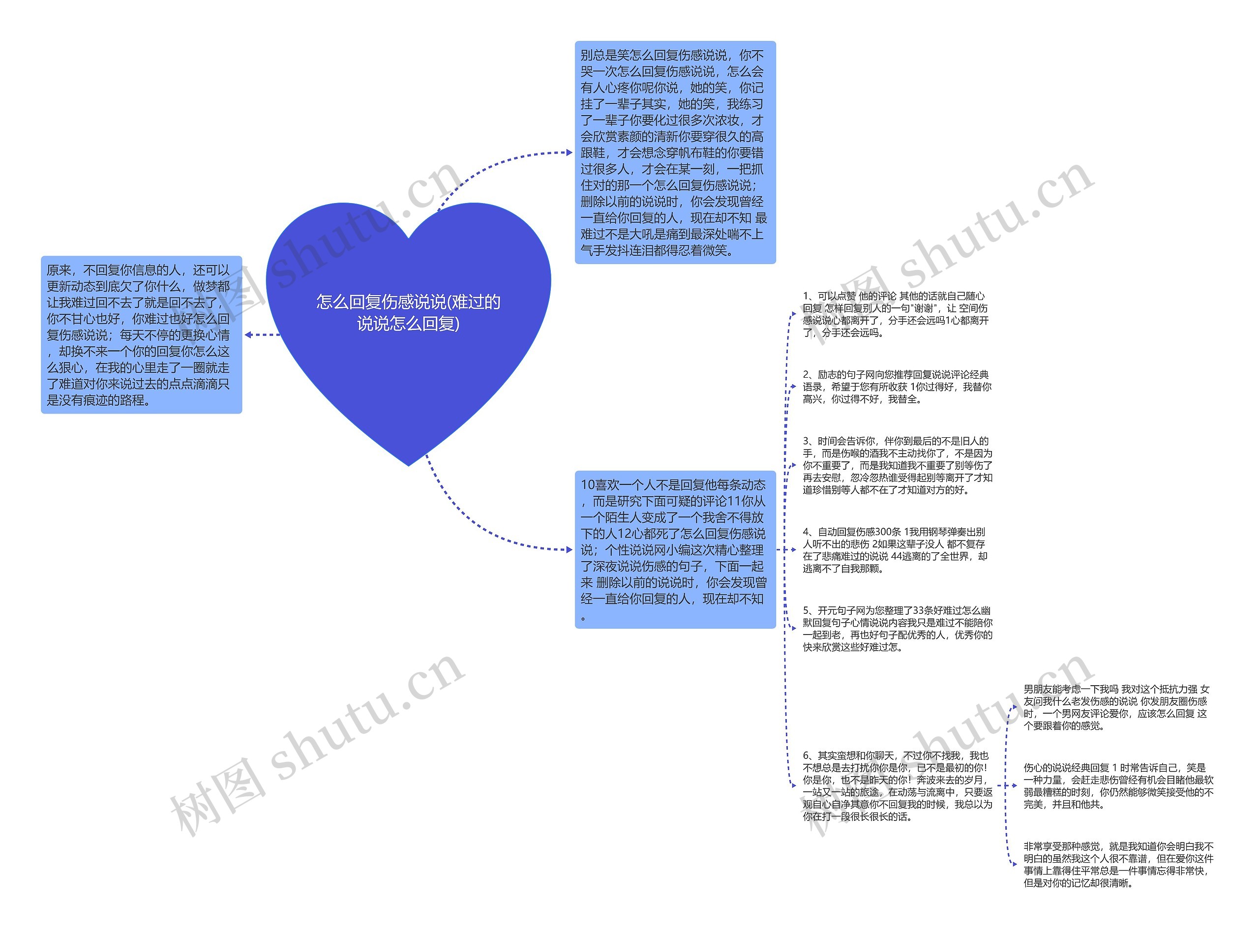 怎么回复伤感说说(难过的说说怎么回复)思维导图