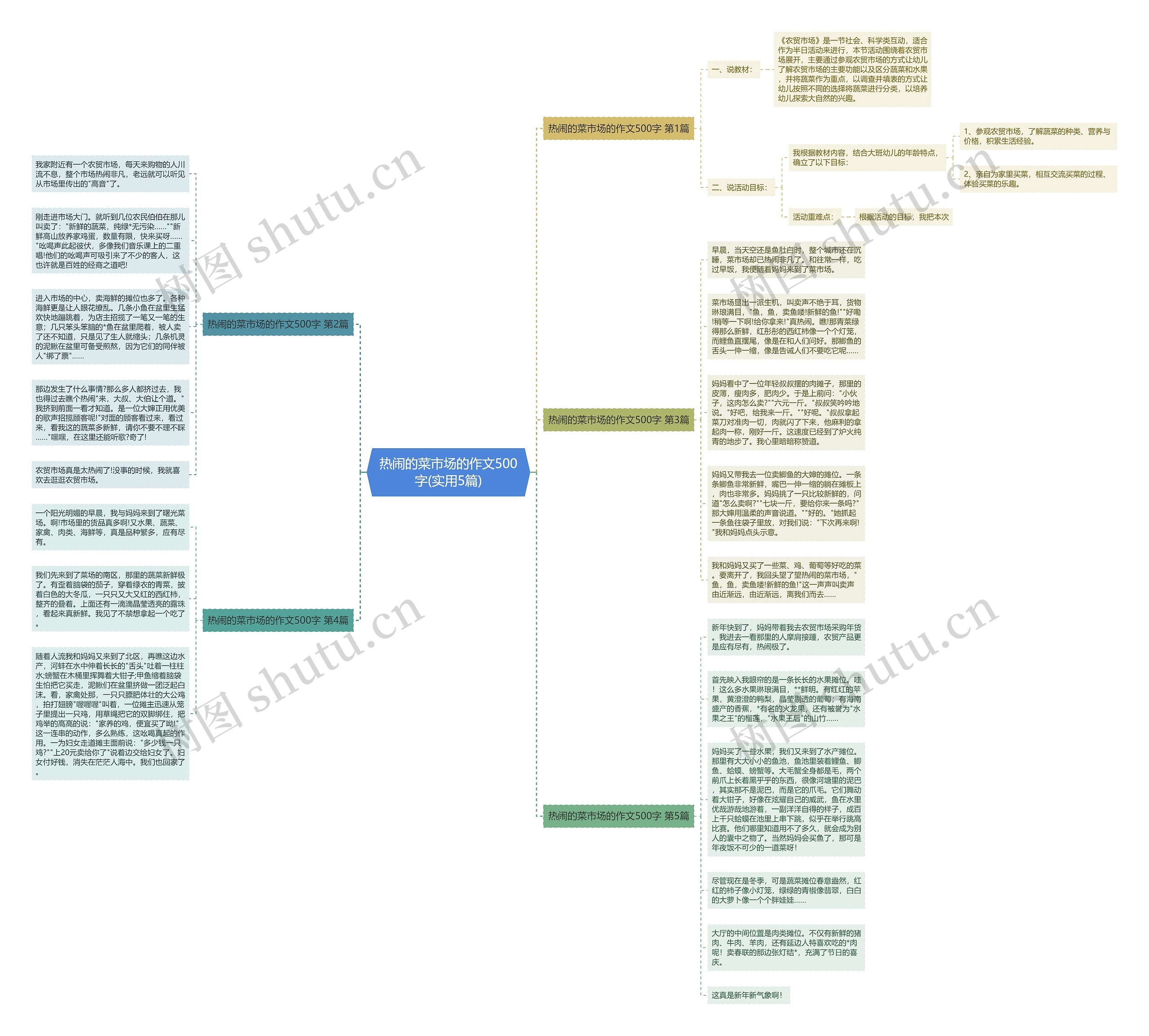 热闹的菜市场的作文500字(实用5篇) 热闹的菜市场的作文500字(实用5篇)
