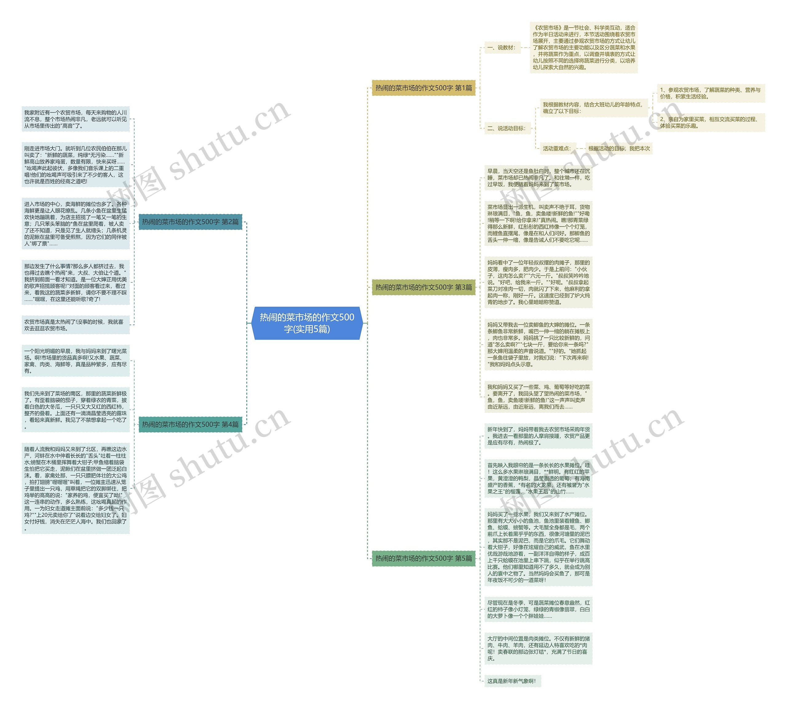 热闹的菜市场的作文500字(实用5篇)思维导图