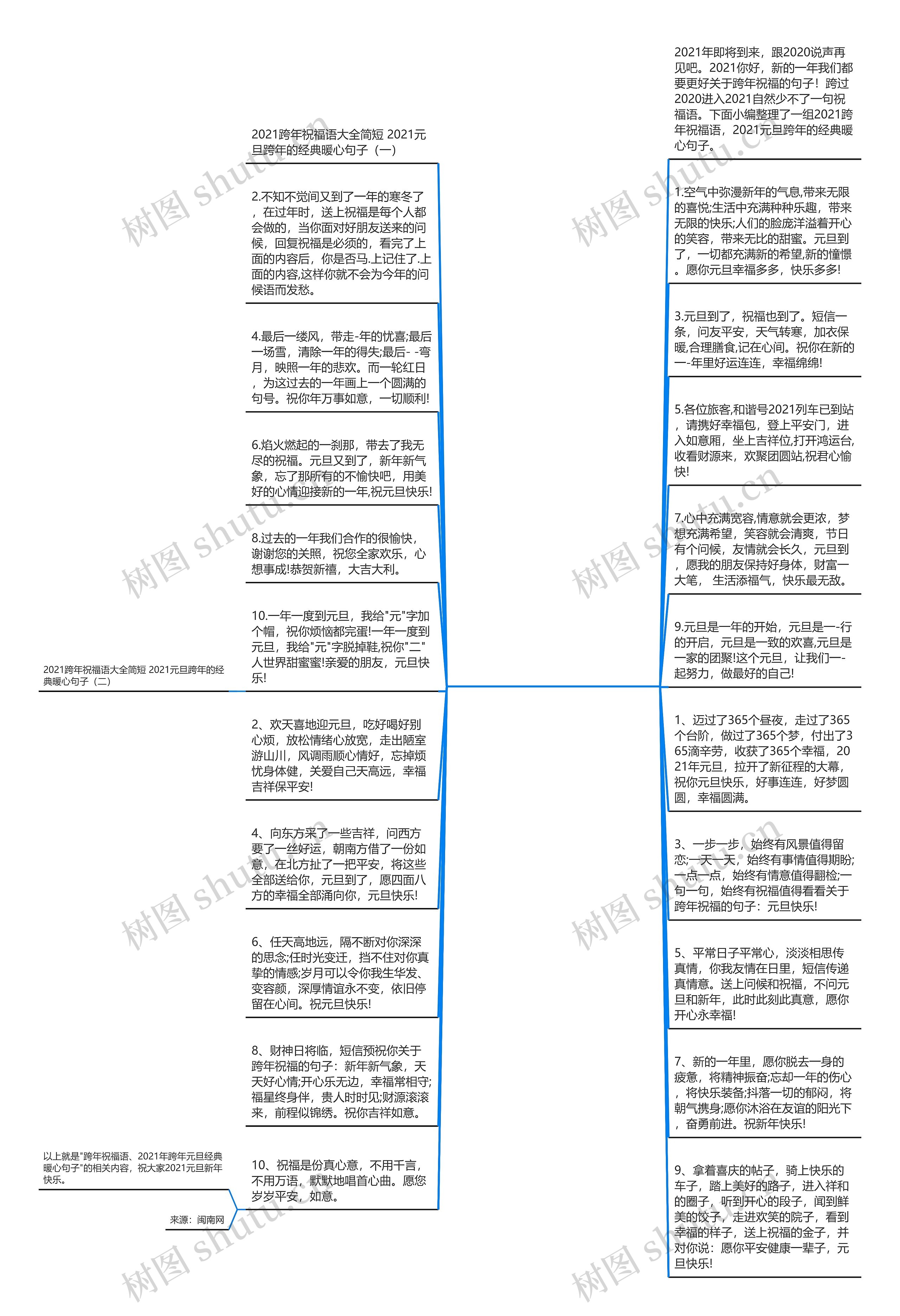 关于跨年祝福的句子(跨年的经典句子)