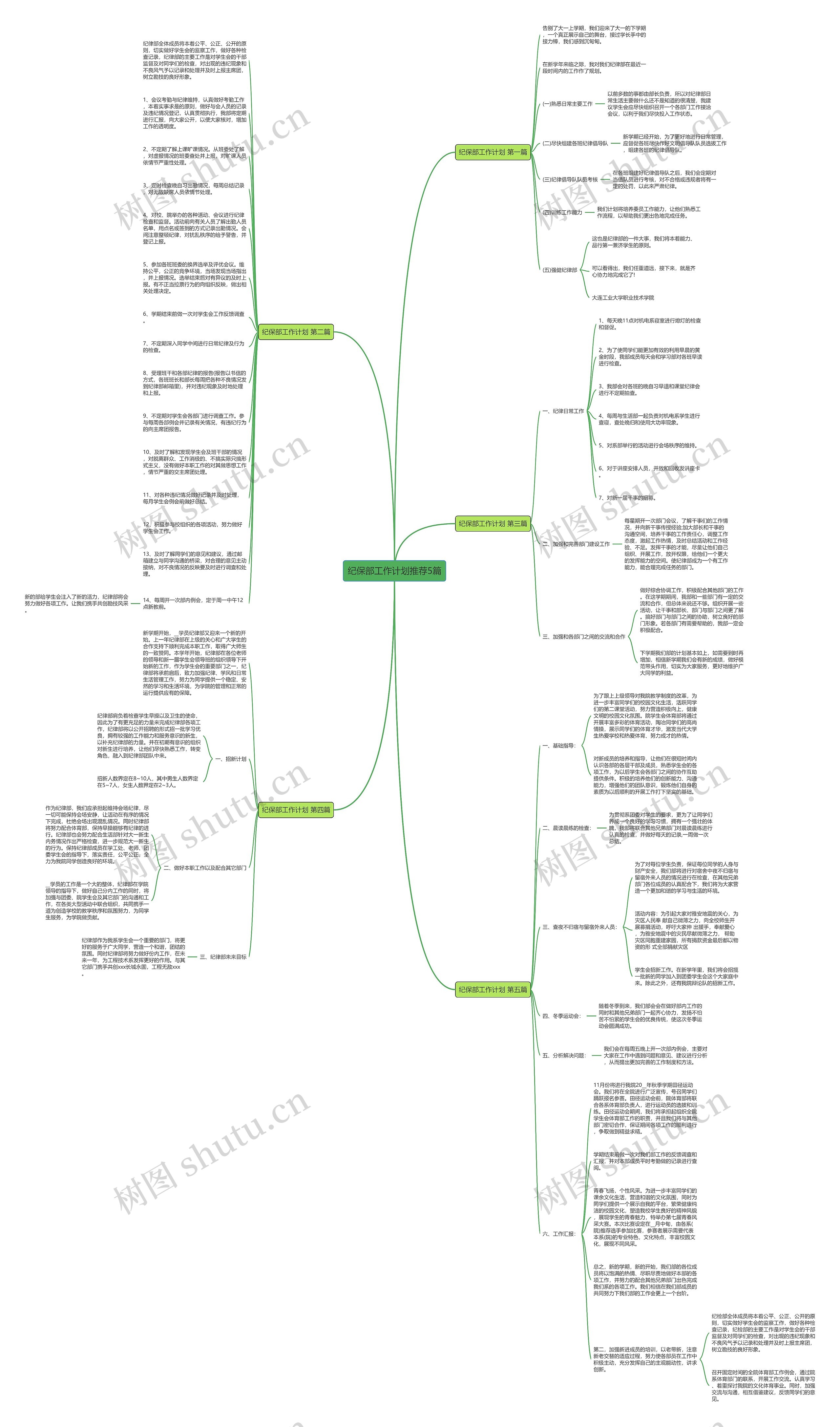 纪保部工作计划推荐5篇思维导图