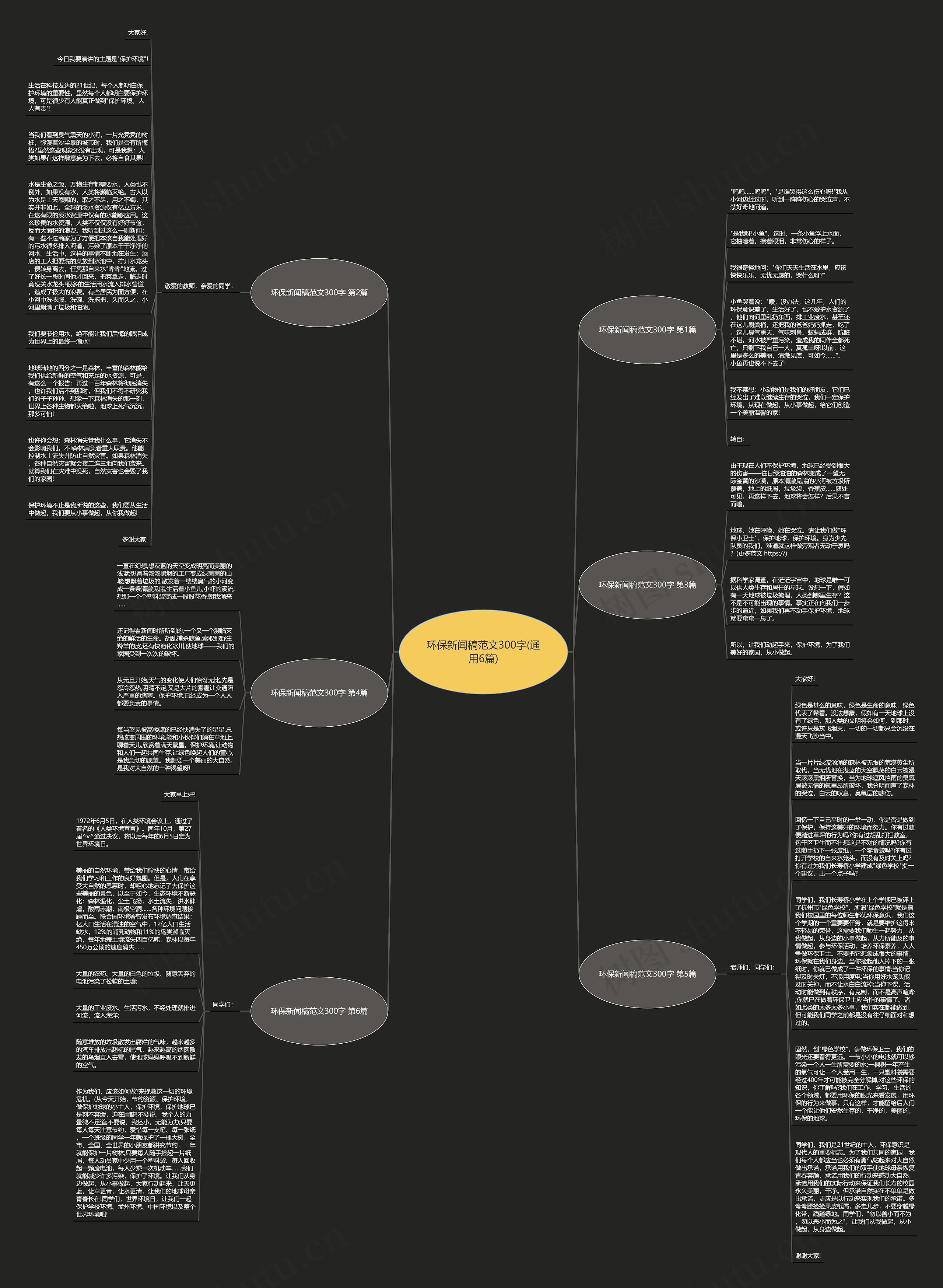 环保新闻稿范文300字(通用6篇)思维导图