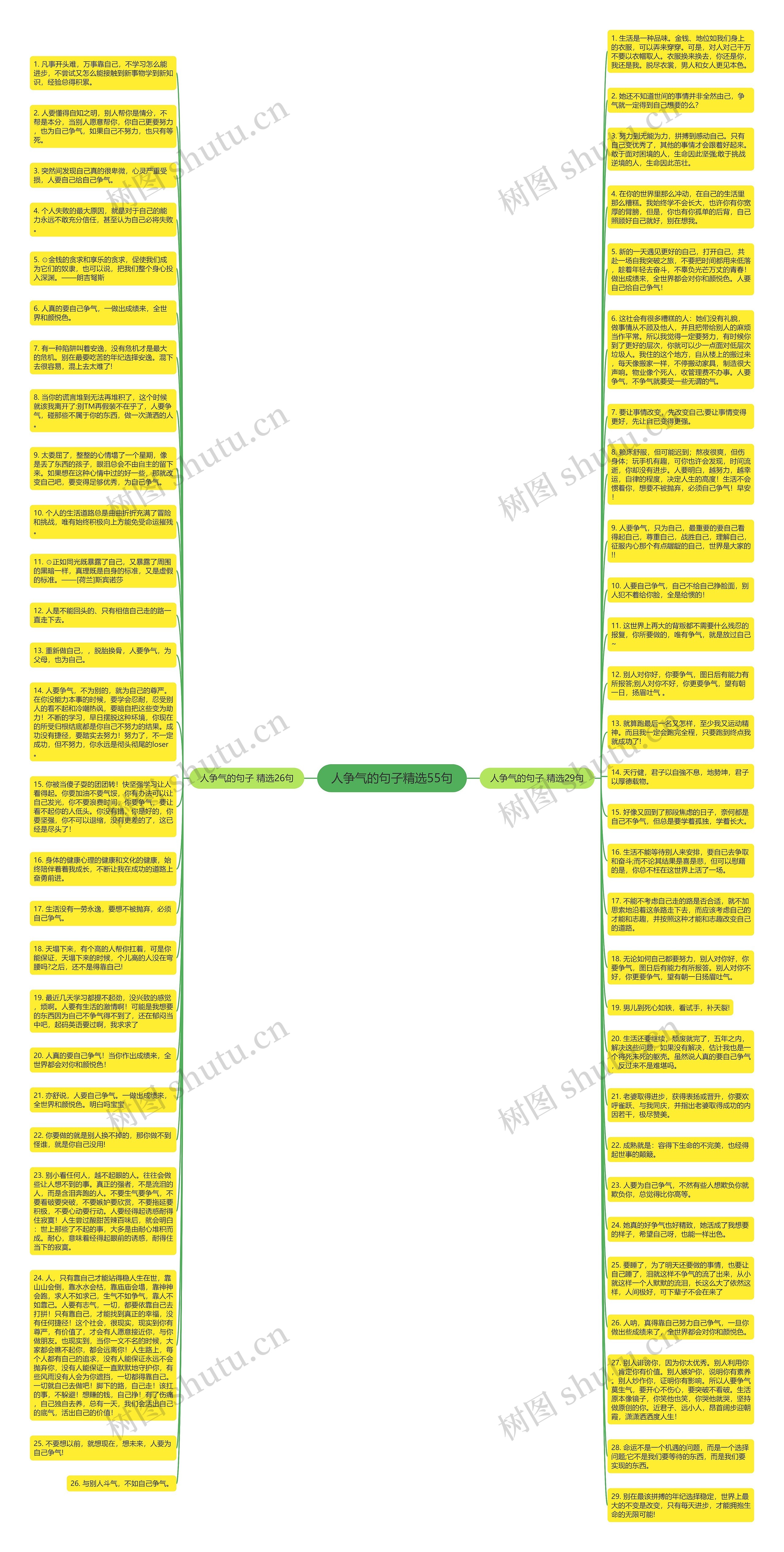 人争气的句子精选55句思维导图