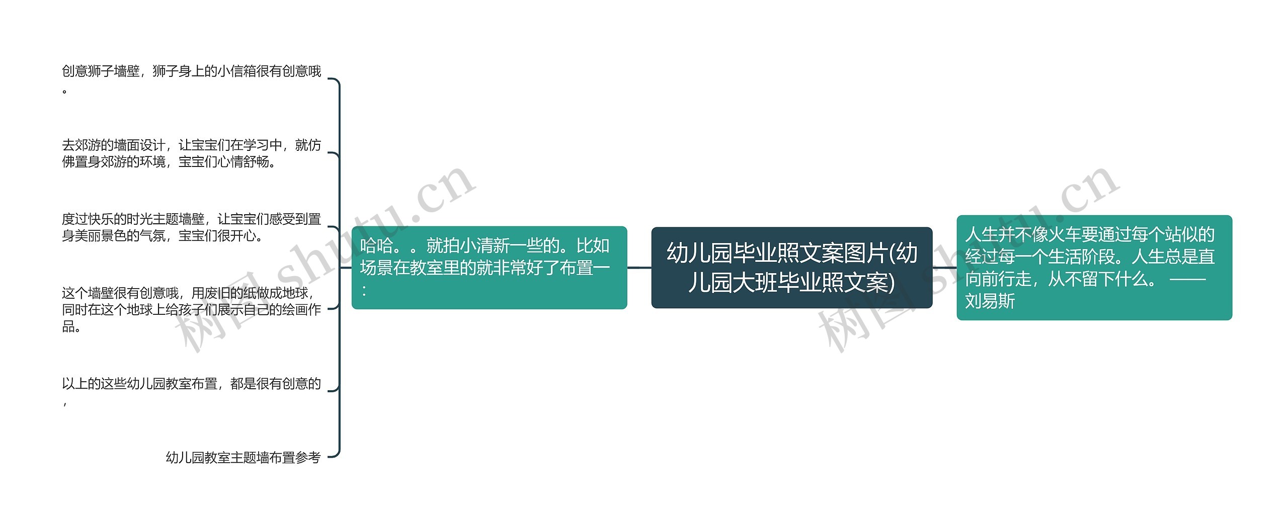 幼儿园毕业照文案图片(幼儿园大班毕业照文案) 幼儿园毕业照文案图片(幼儿园大班毕业照文案)