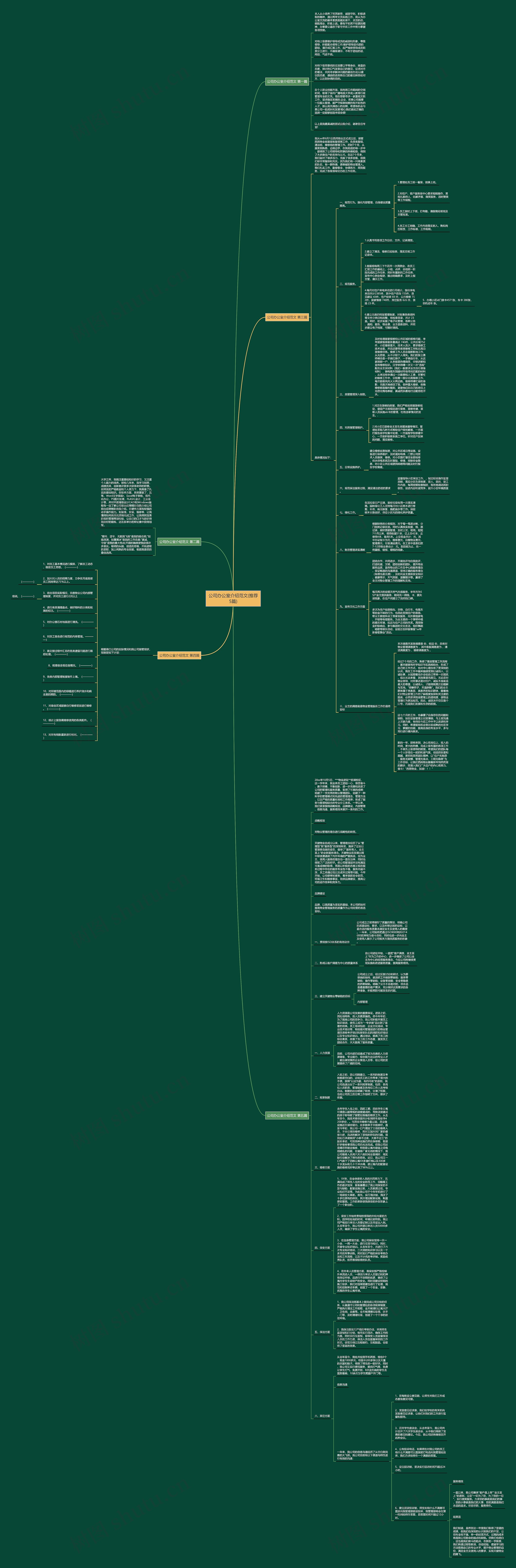 公司办公室介绍范文(推荐5篇)思维导图高清图 公司办公室介绍范文(推荐5篇)思维导图