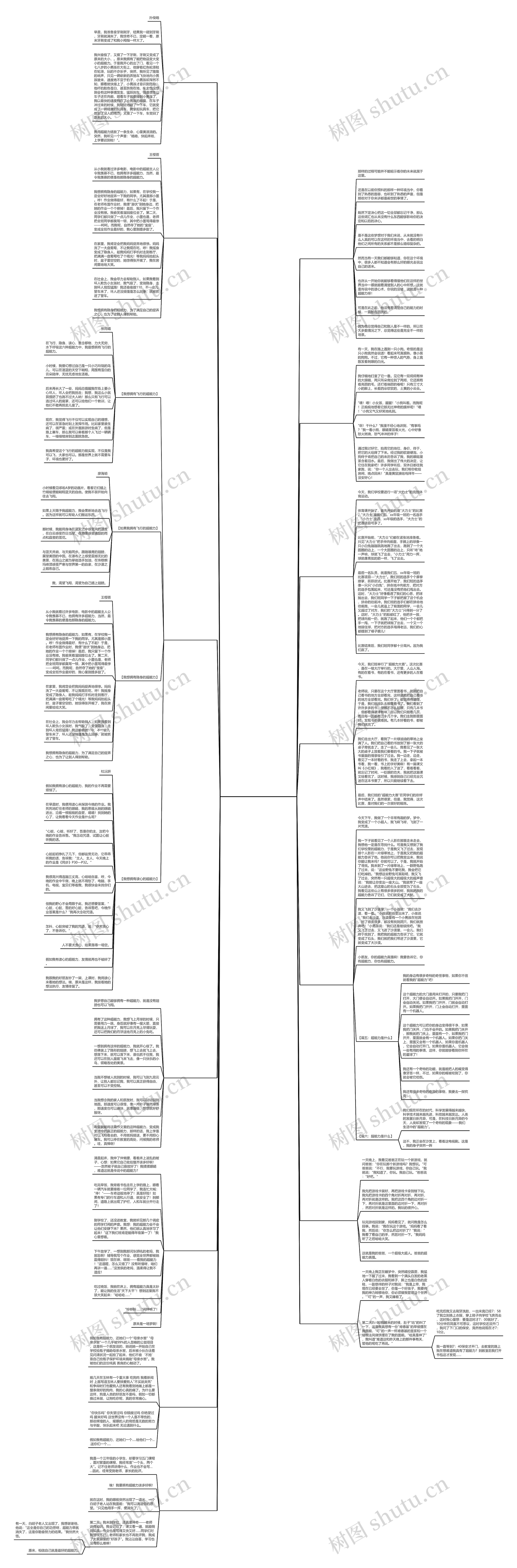 作文超能力400字(通用14篇)思维导图