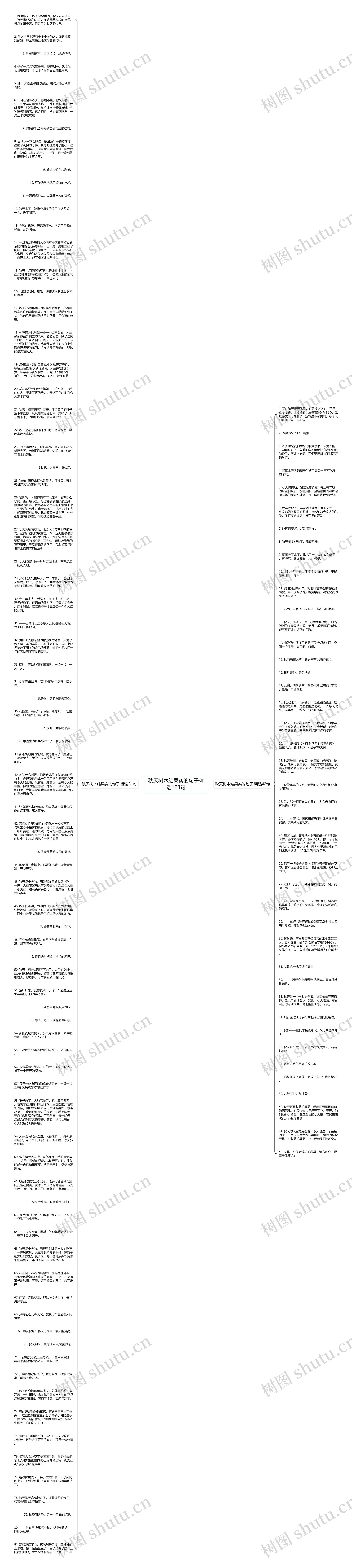 秋天树木结果实的句子精选123句思维导图