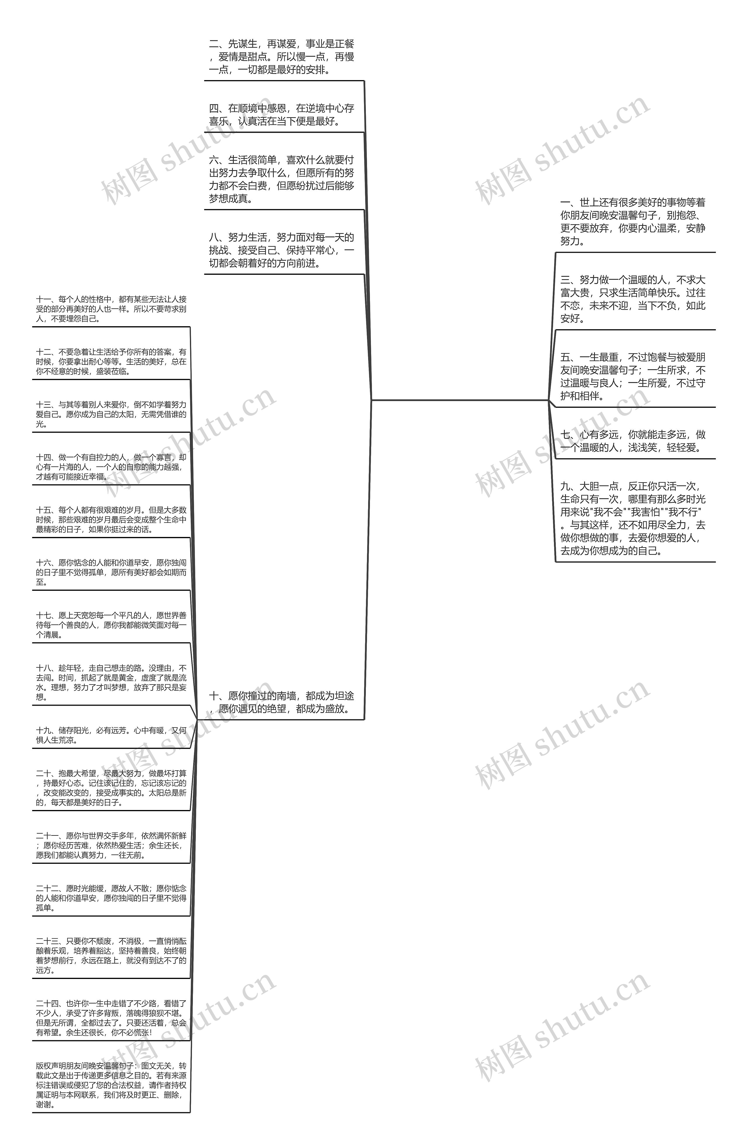 朋友间晚安温馨句子(晚安温馨句子简短)思维导图