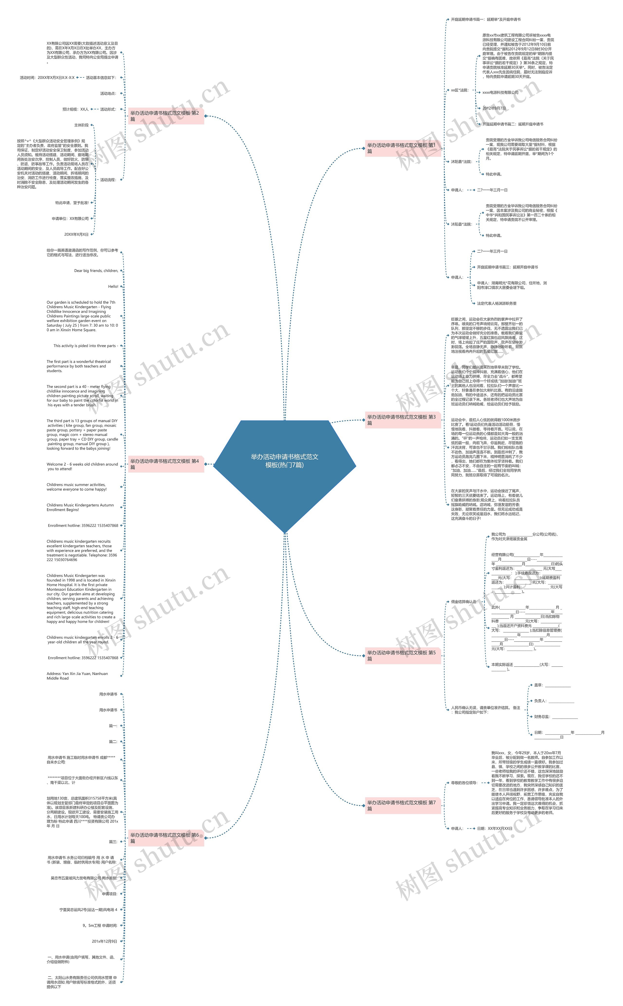 举办活动申请书格式范文(热门7篇)思维导图高清图 举办活动申请书格式范文(热门7篇)思维导图