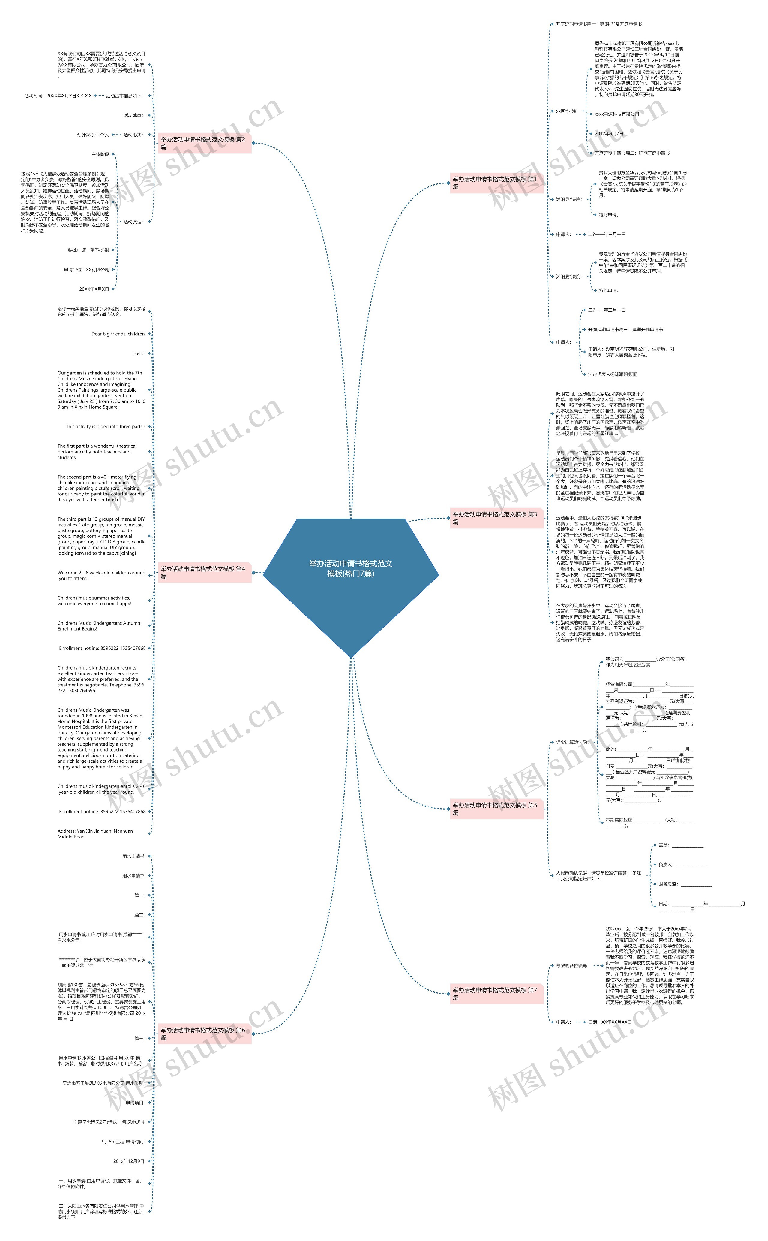 举办活动申请书格式范文(热门7篇)思维导图