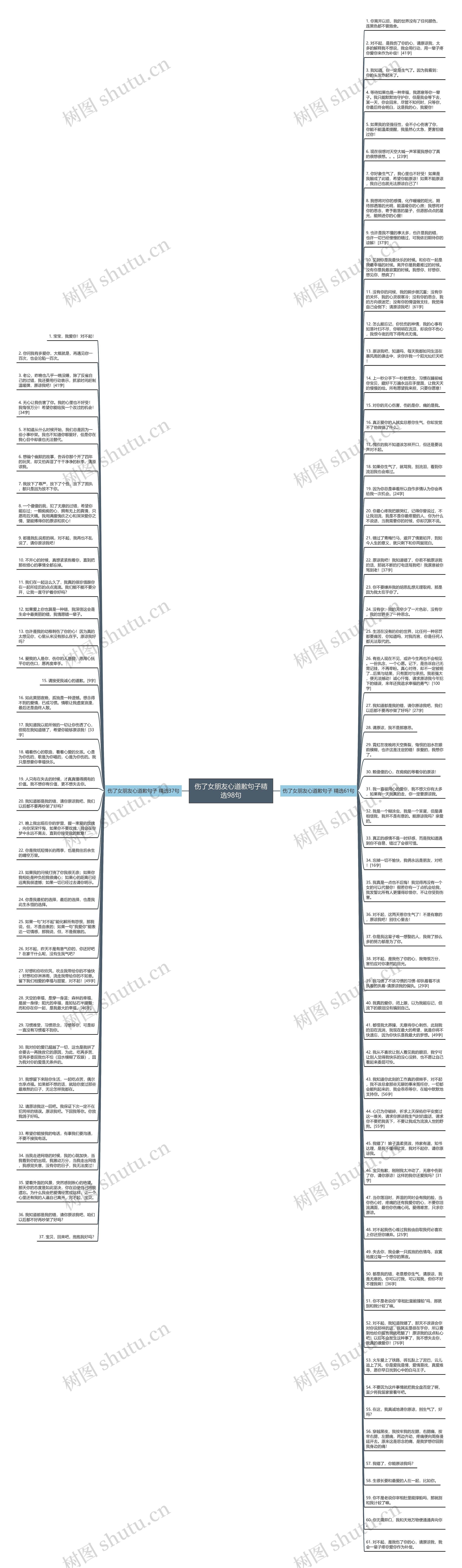 伤了女朋友心道歉句子精选98句思维导图