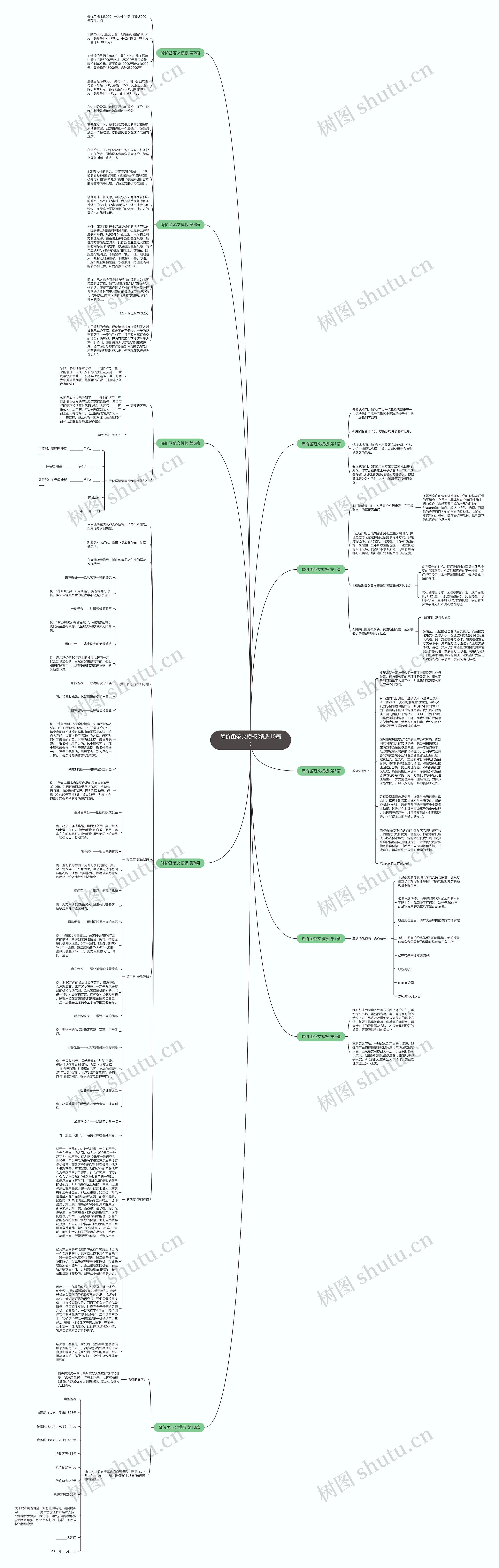 降价函范文(精选10篇)思维导图