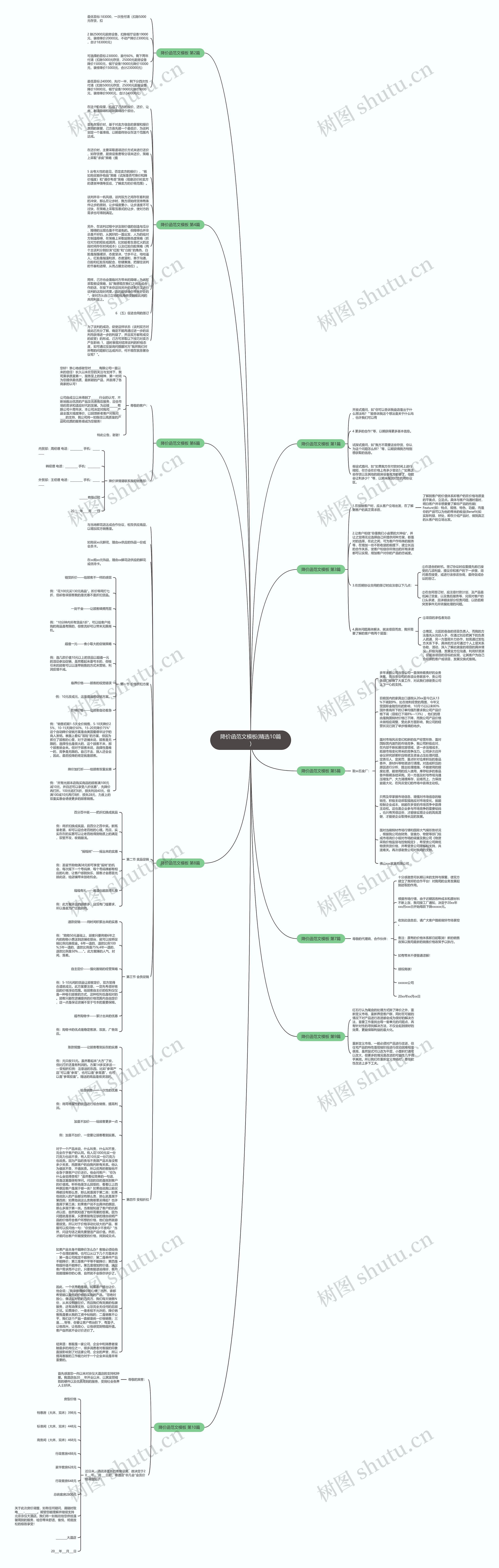 降价函范文(精选10篇)思维导图高清图 降价函范文(精选10篇)思维导图