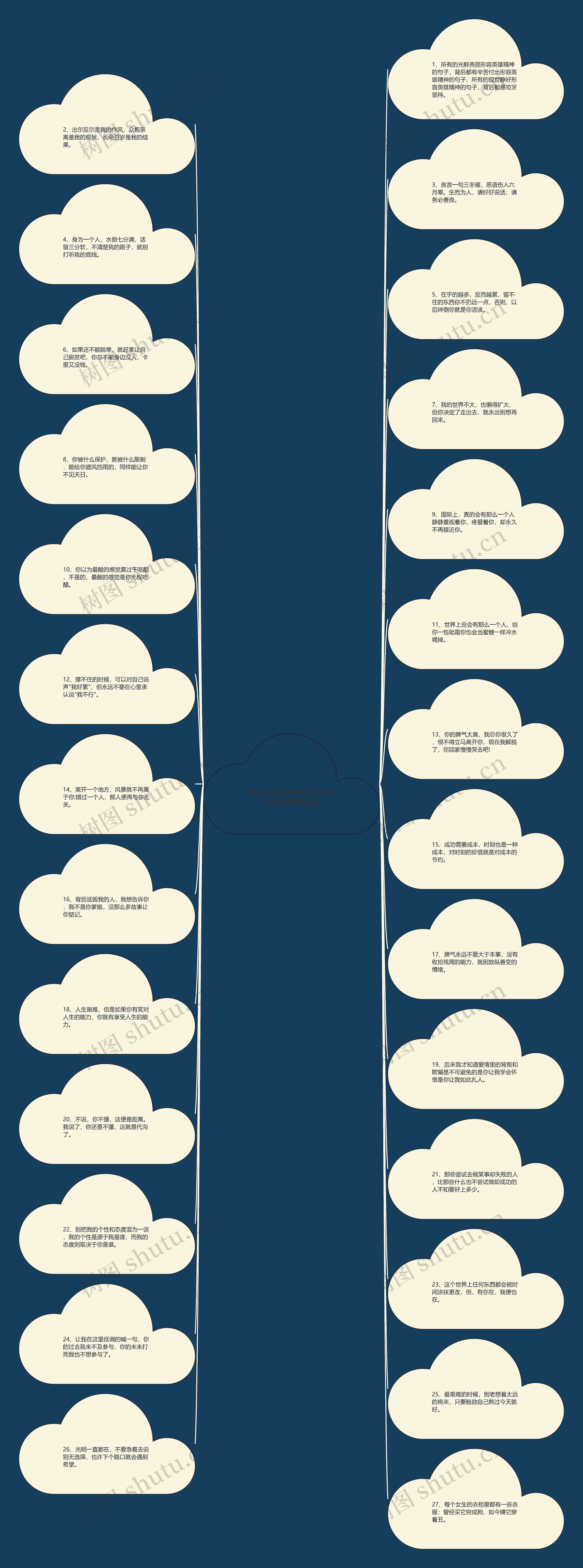 形容英雄精神的句子(形容英雄精神的成语)思维导图高清图 形容英雄精神的句子(形容英雄精神的成语)思维导图