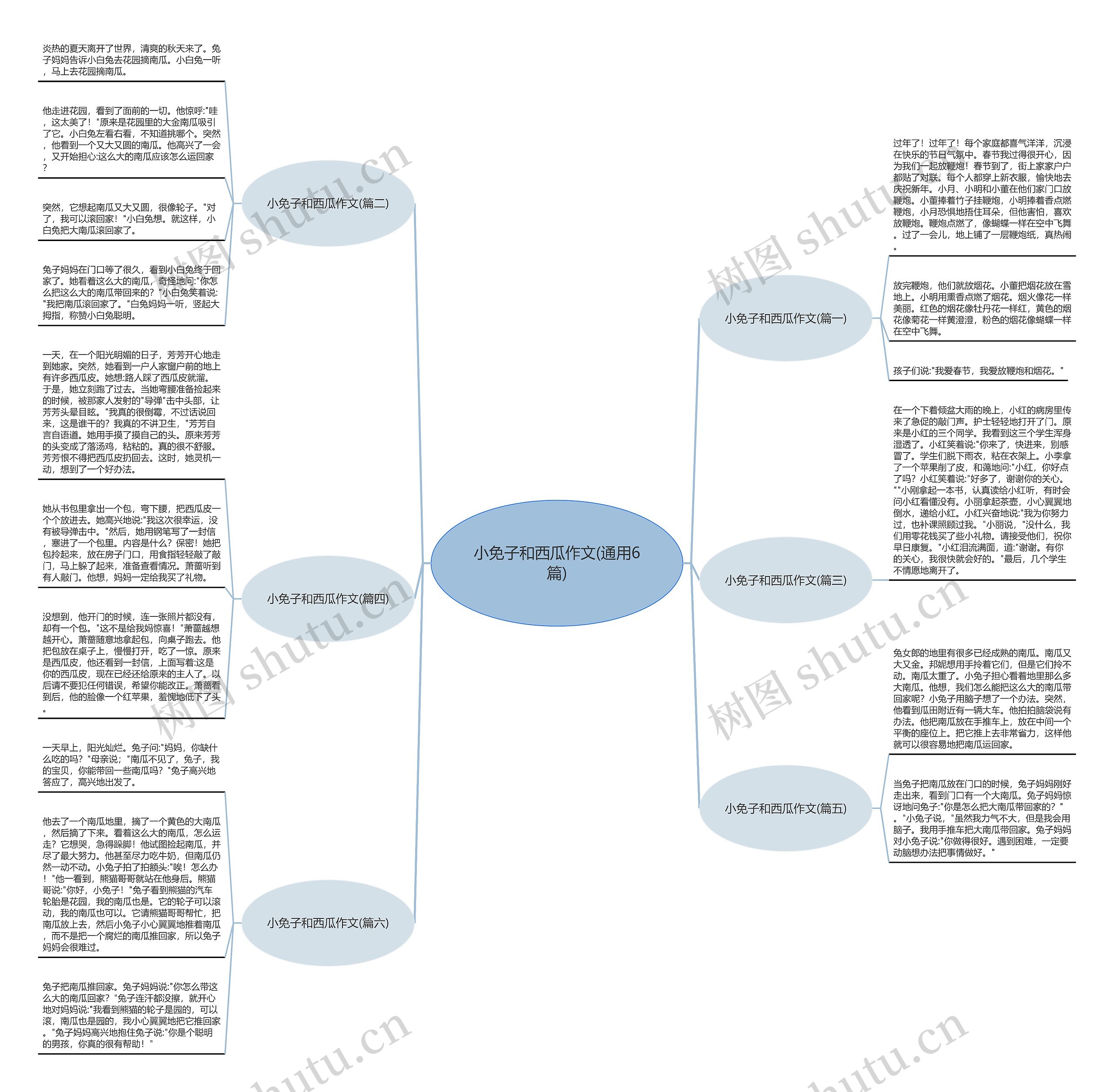 小免子和西瓜作文(通用6篇)思维导图