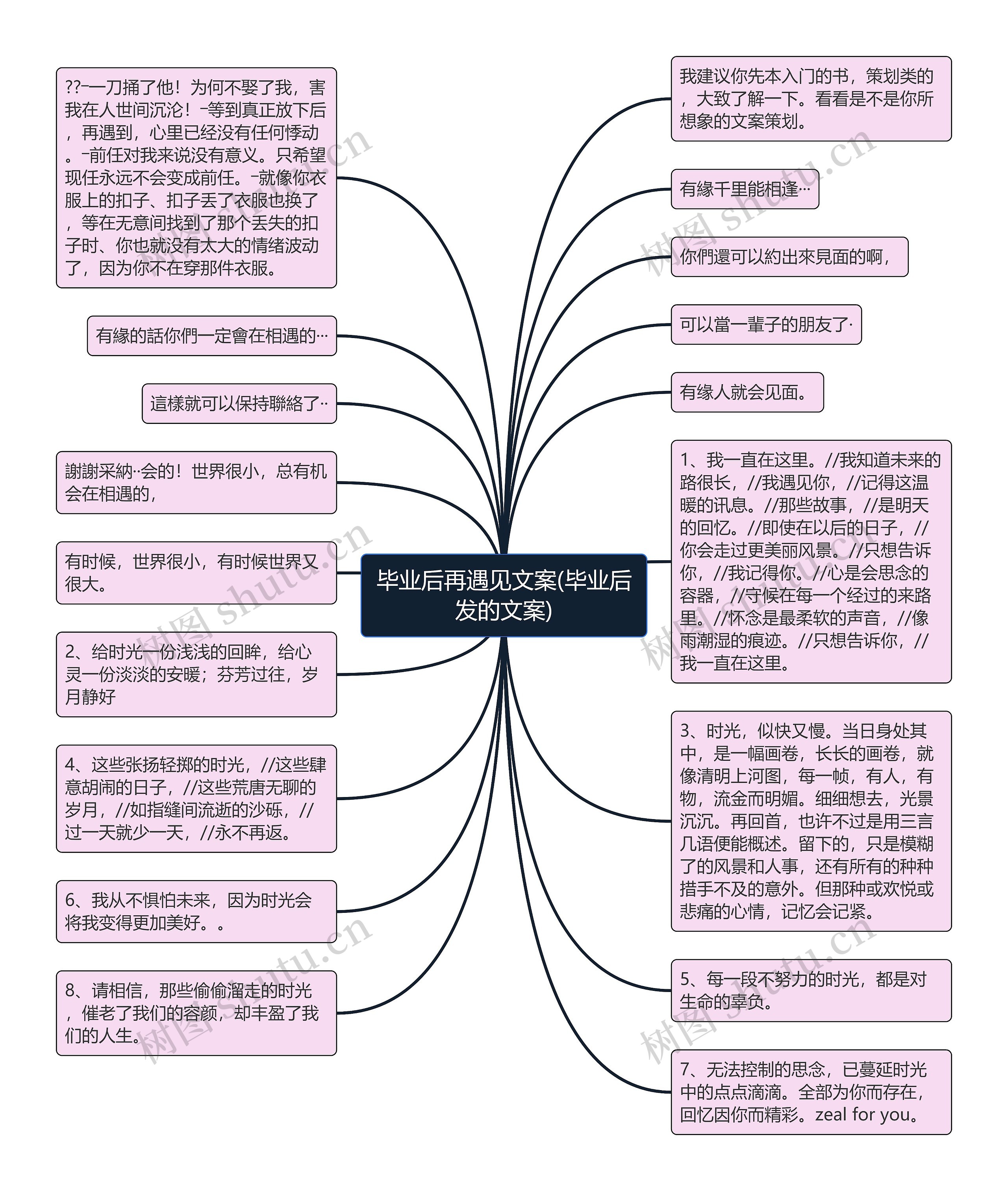 毕业后再遇见文案(毕业后发的文案)思维导图