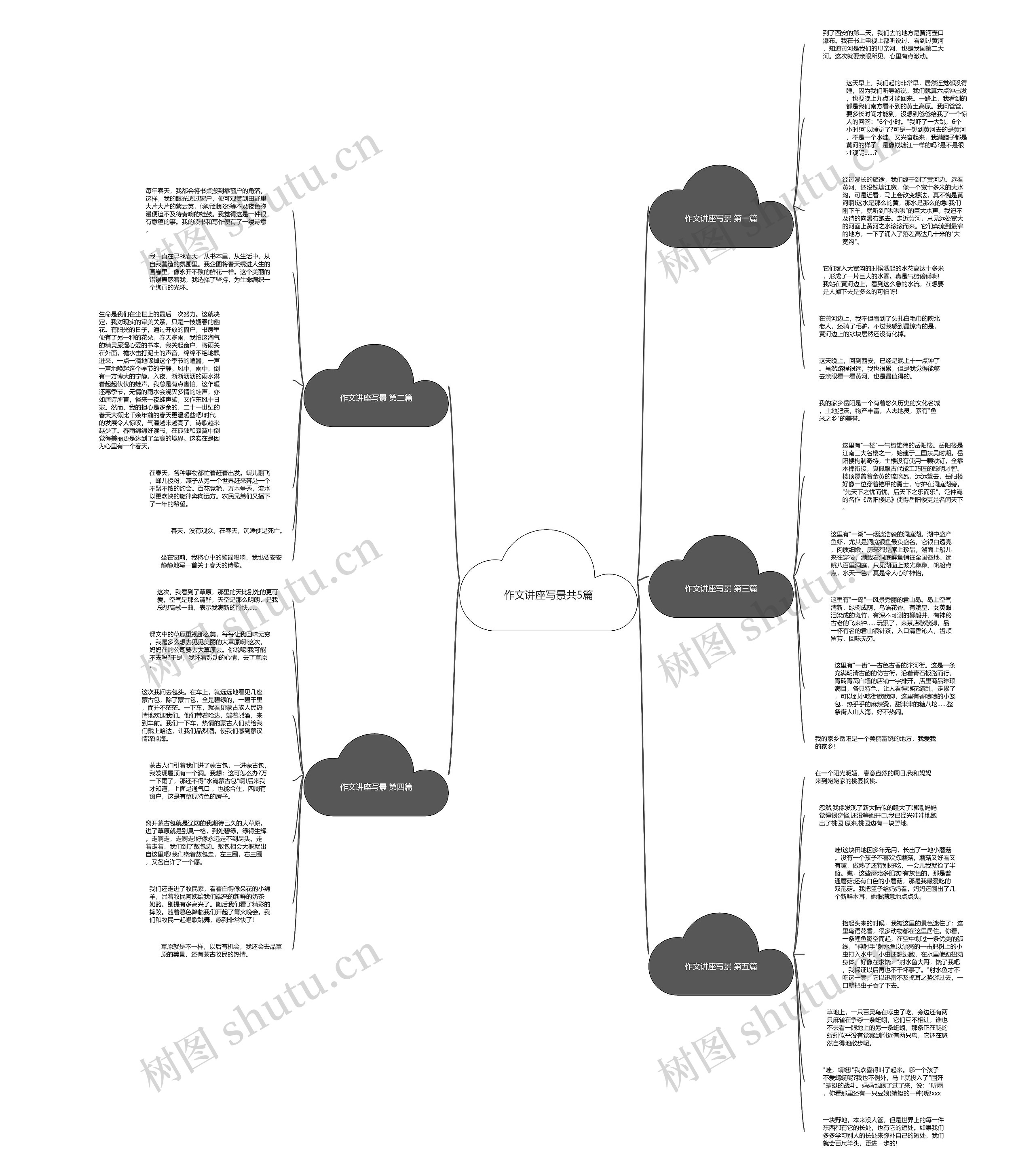 作文讲座写景共5篇思维导图