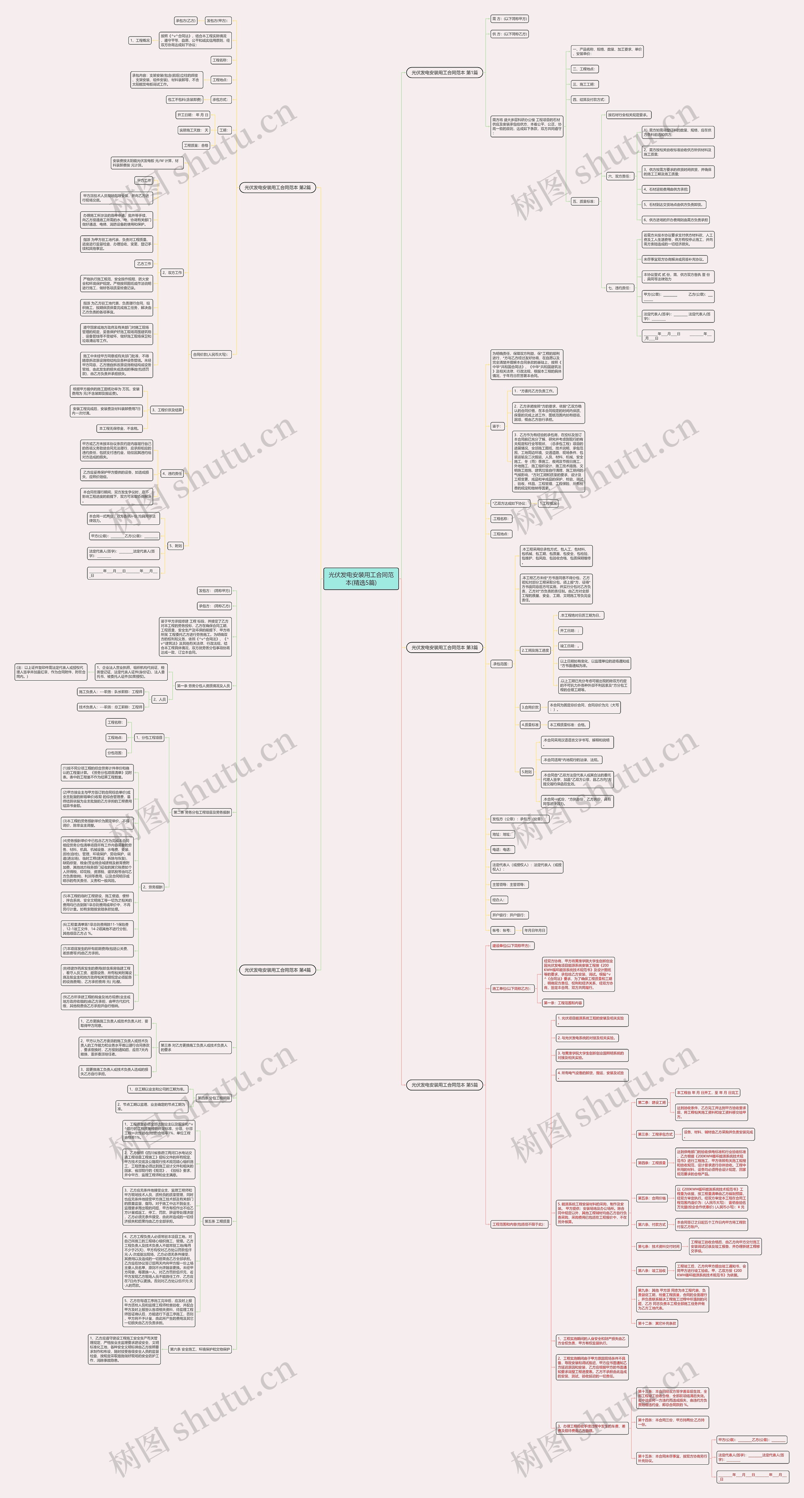 光伏发电安装用工合同范本(精选5篇)思维导图