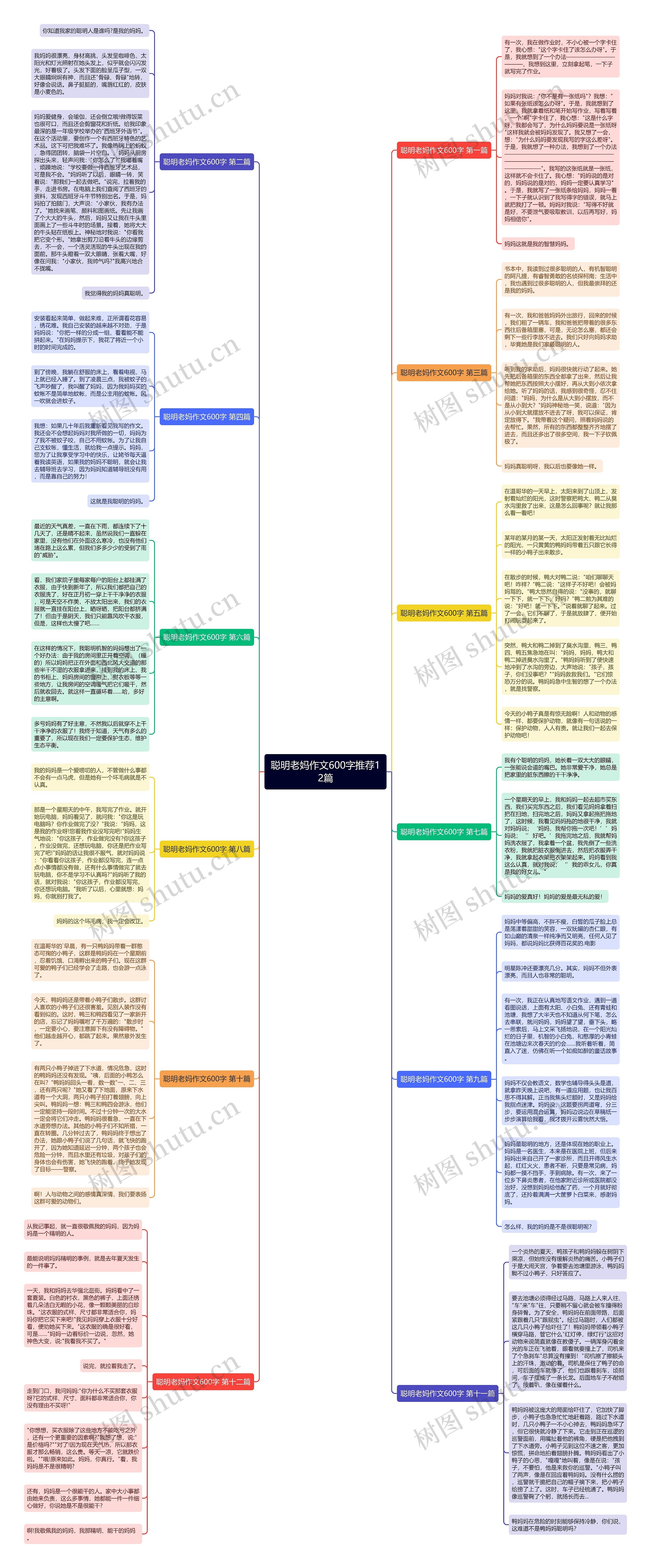 聪明老妈作文600字推荐12篇思维导图