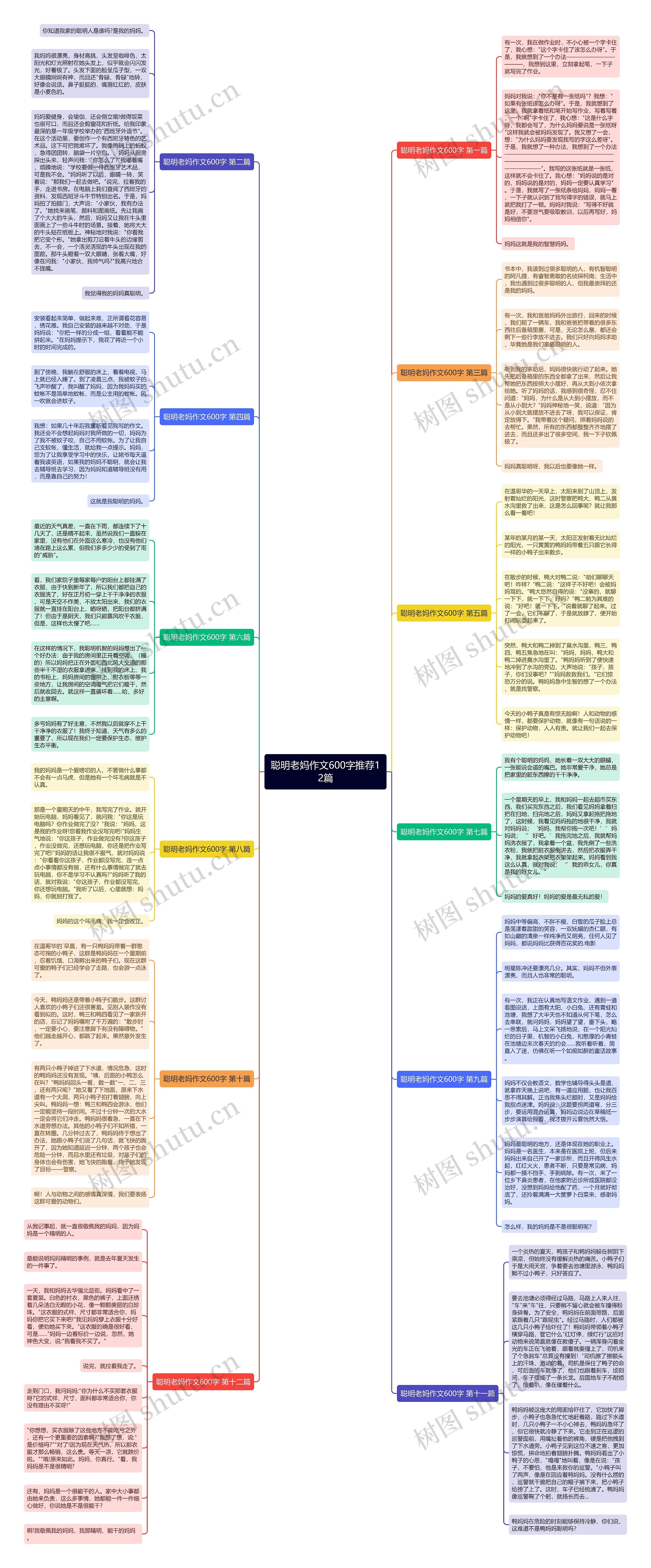 聪明老妈作文600字推荐12篇 聪明老妈作文600字推荐12篇