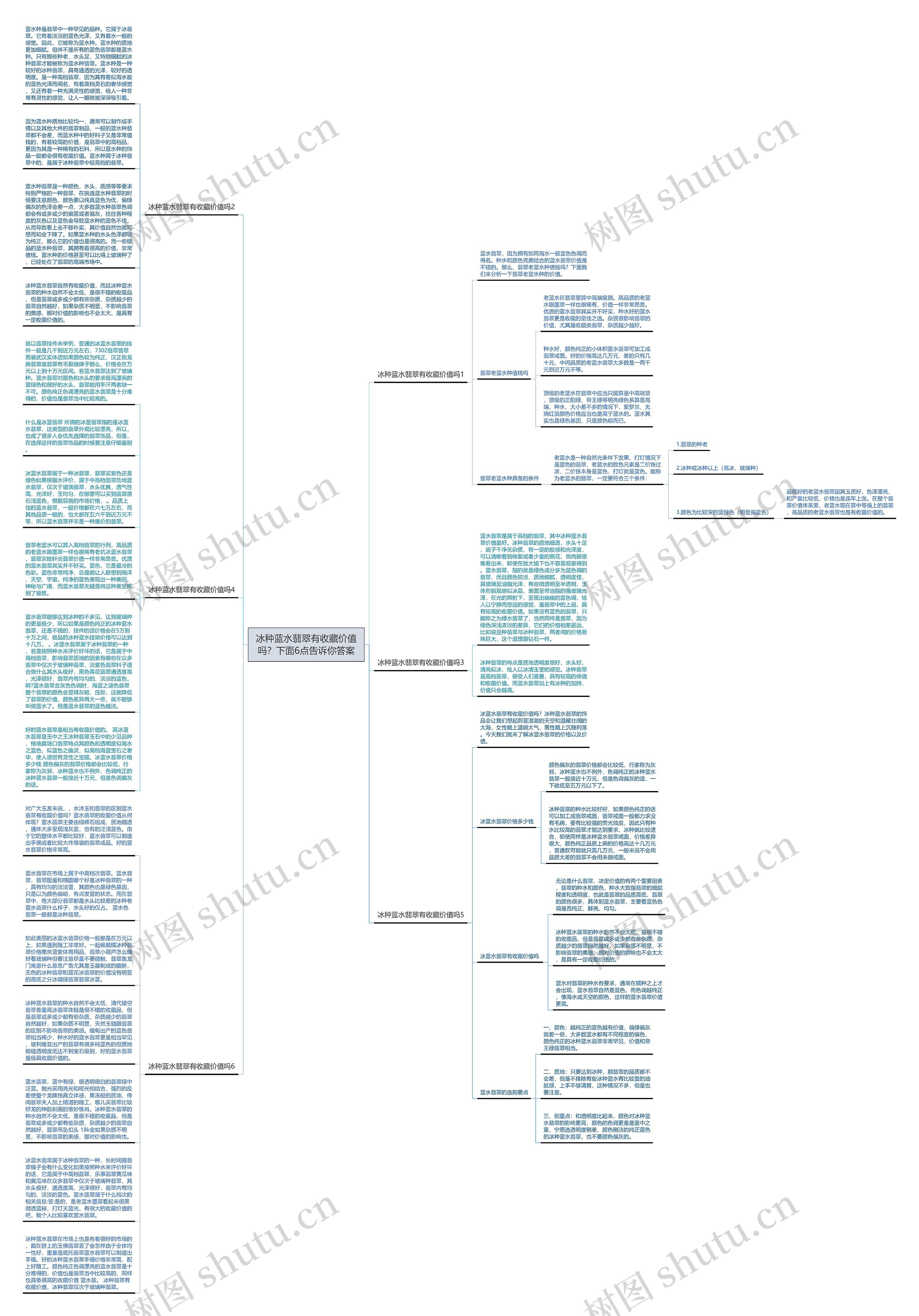 冰种蓝水翡翠有收藏价值吗？下面6点告诉你答案思维导图