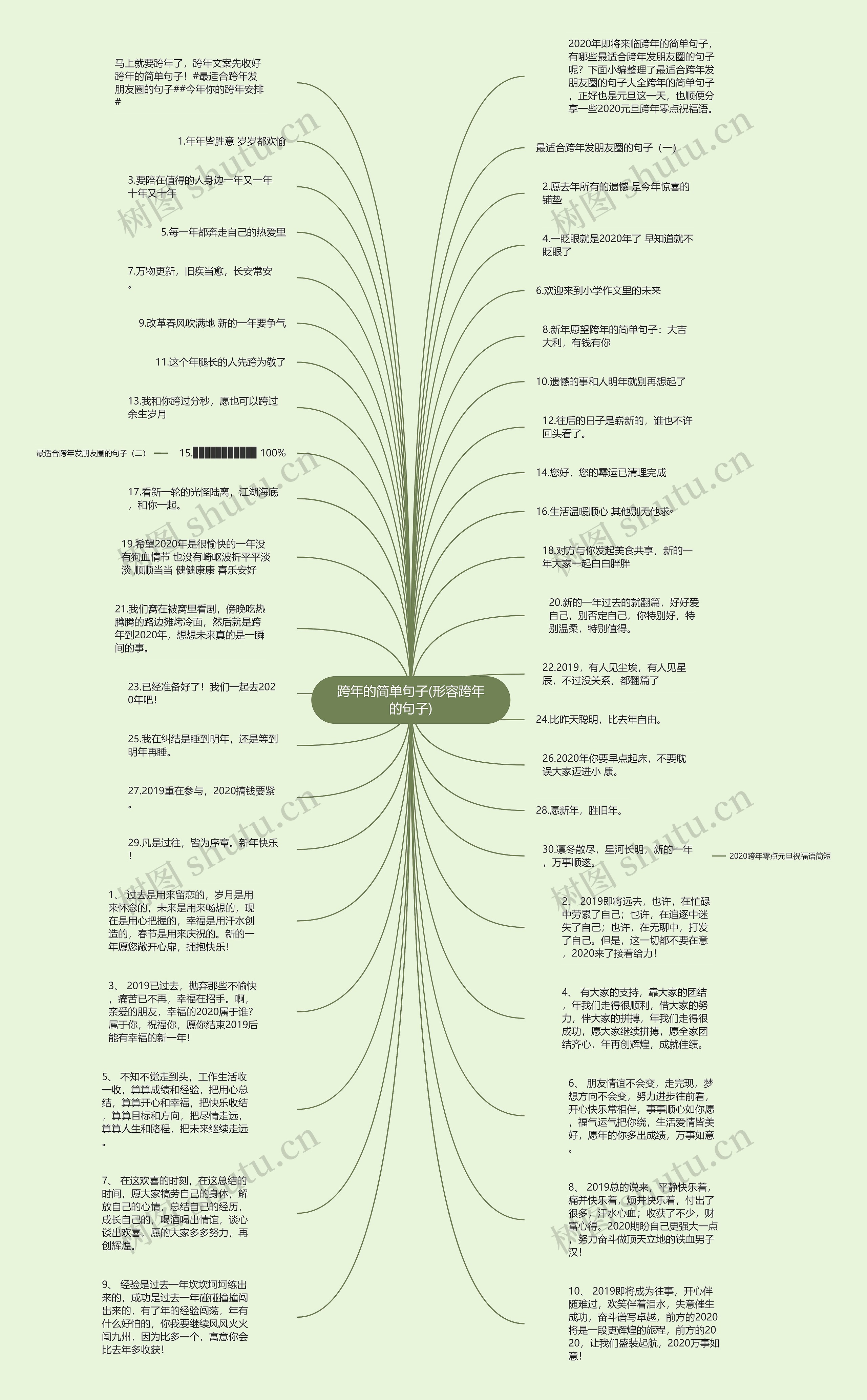 跨年的简单句子(形容跨年的句子)思维导图