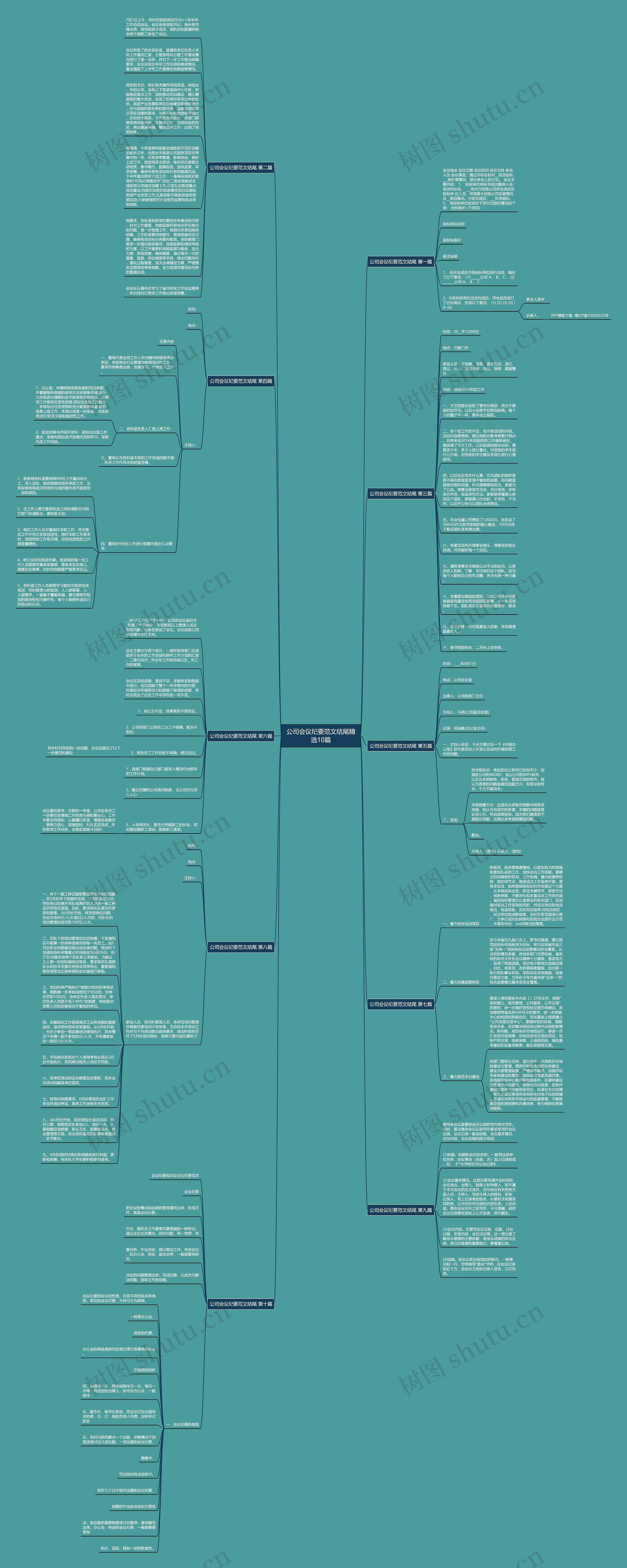 公司会议纪要范文结尾精选10篇思维导图