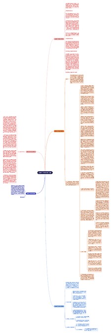 赤溪村工作总结热门5篇思维导图编号c5157892 Treemind树图 7838