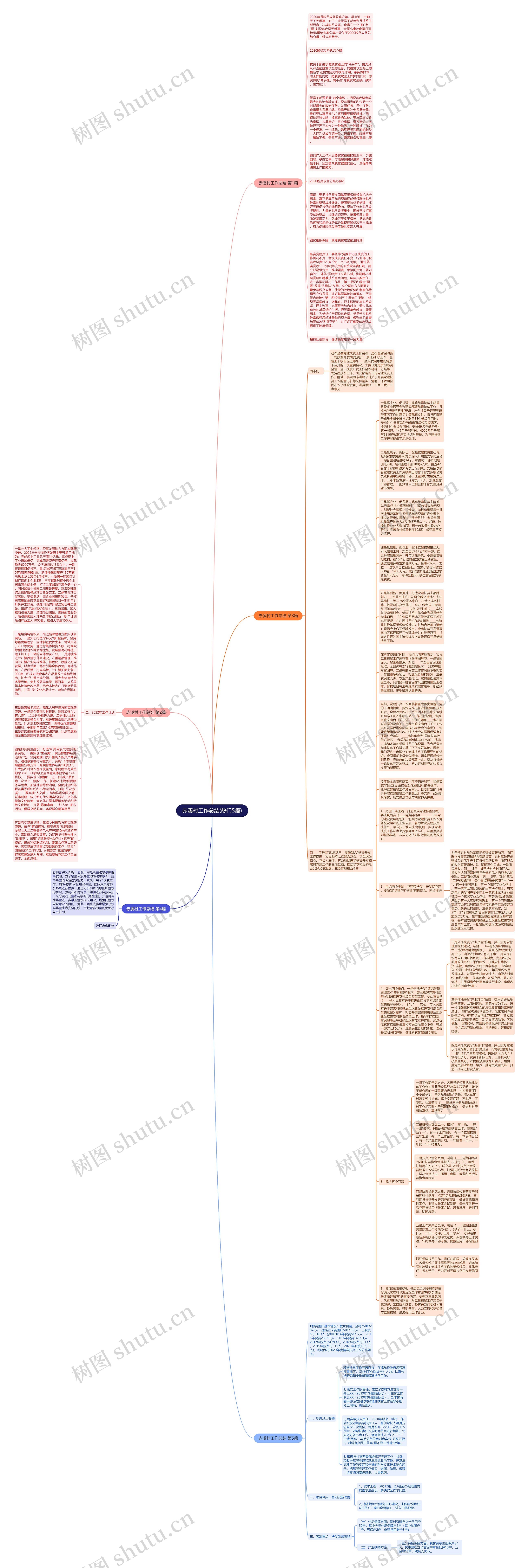 赤溪村工作总结(热门5篇)思维导图