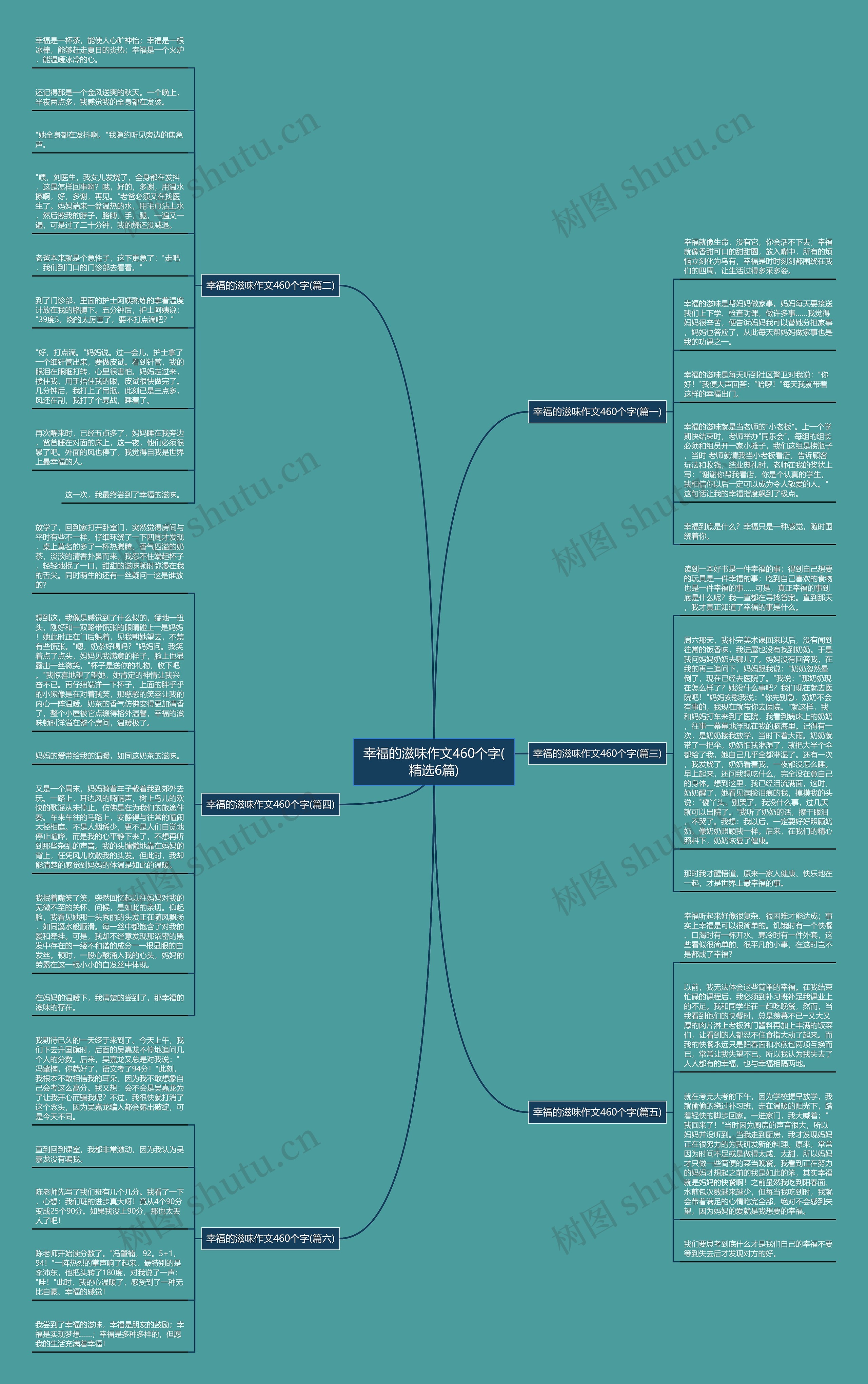 幸福的滋味作文460个字(精选6篇)思维导图