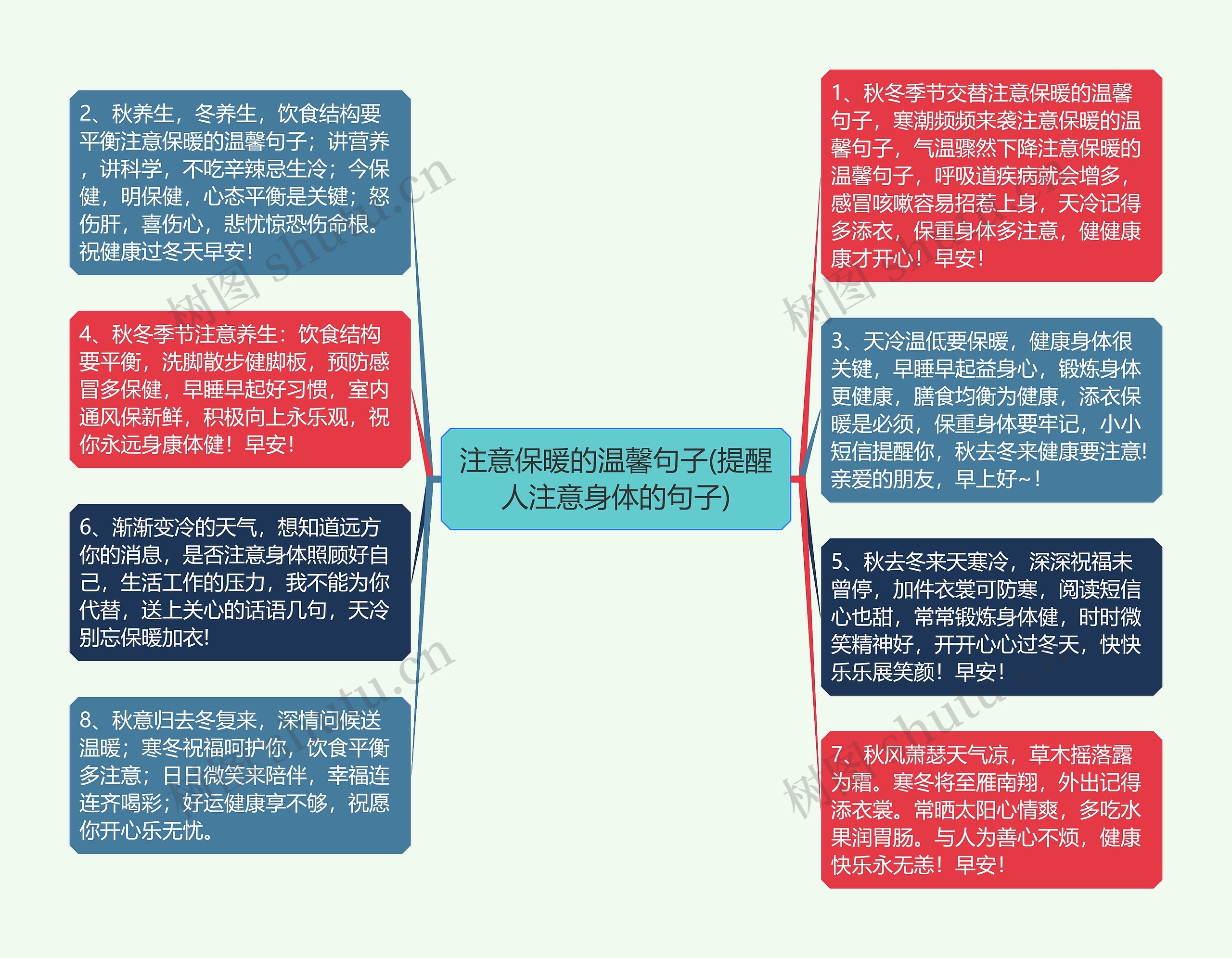 注意保暖的温馨句子(提醒人注意身体的句子)思维导图