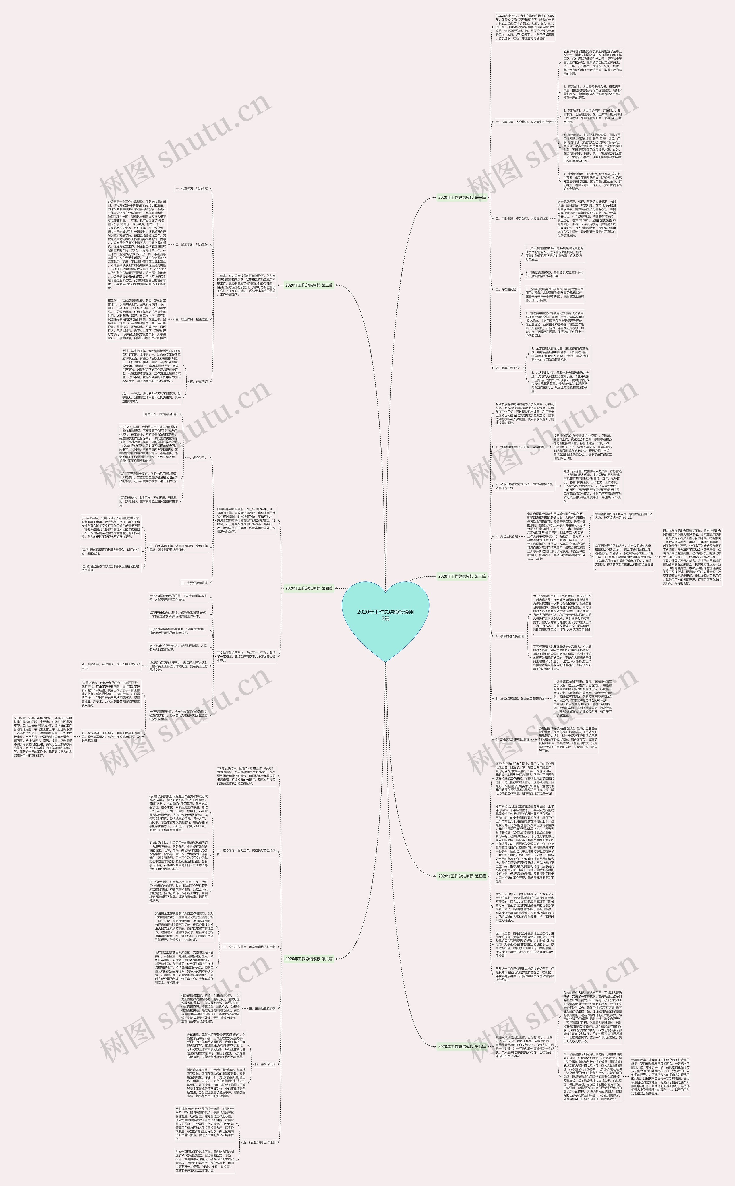 2020年工作总结通用7篇思维导图