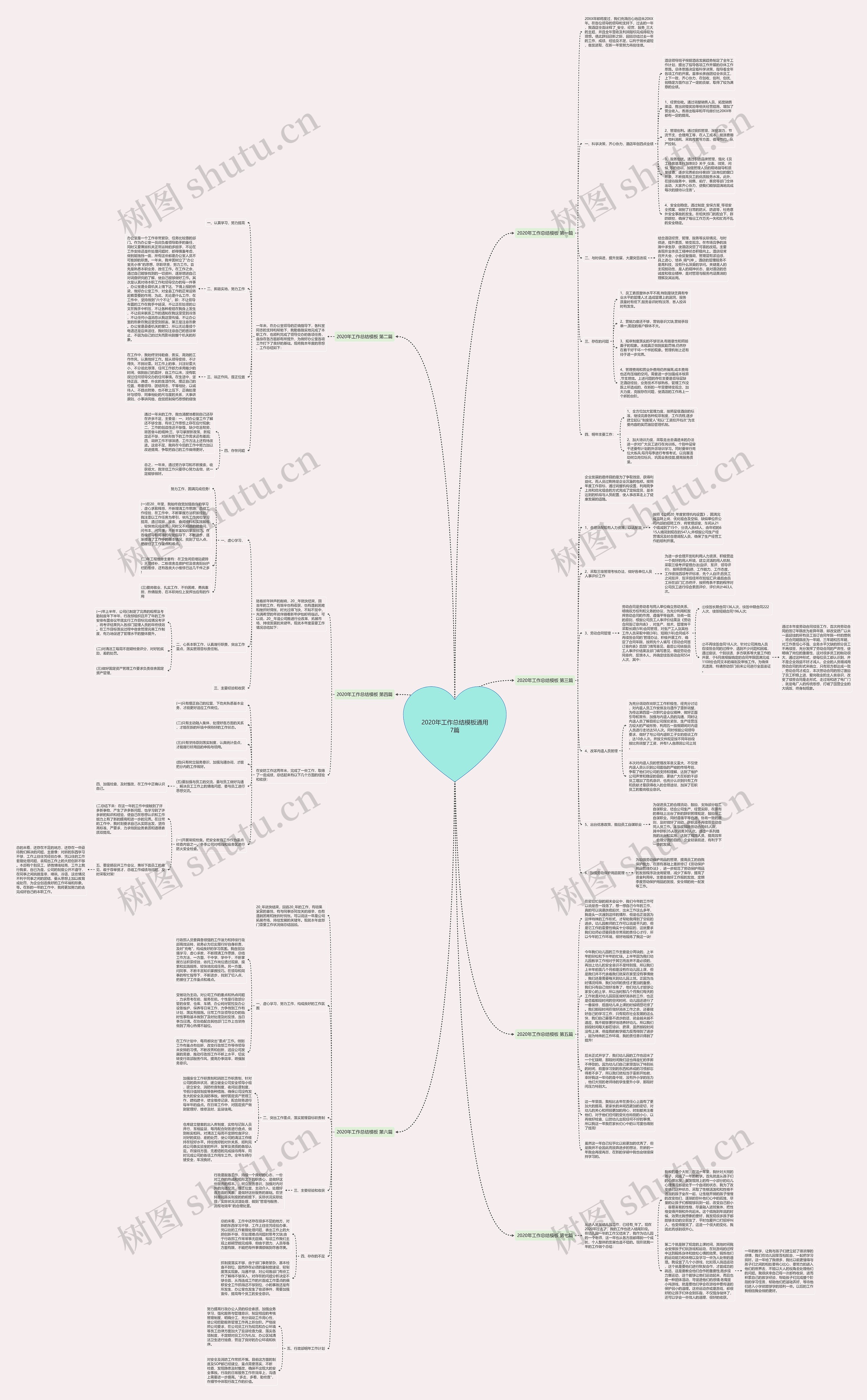 2020年工作总结模板通用7篇 2020年工作总结模板通用7篇