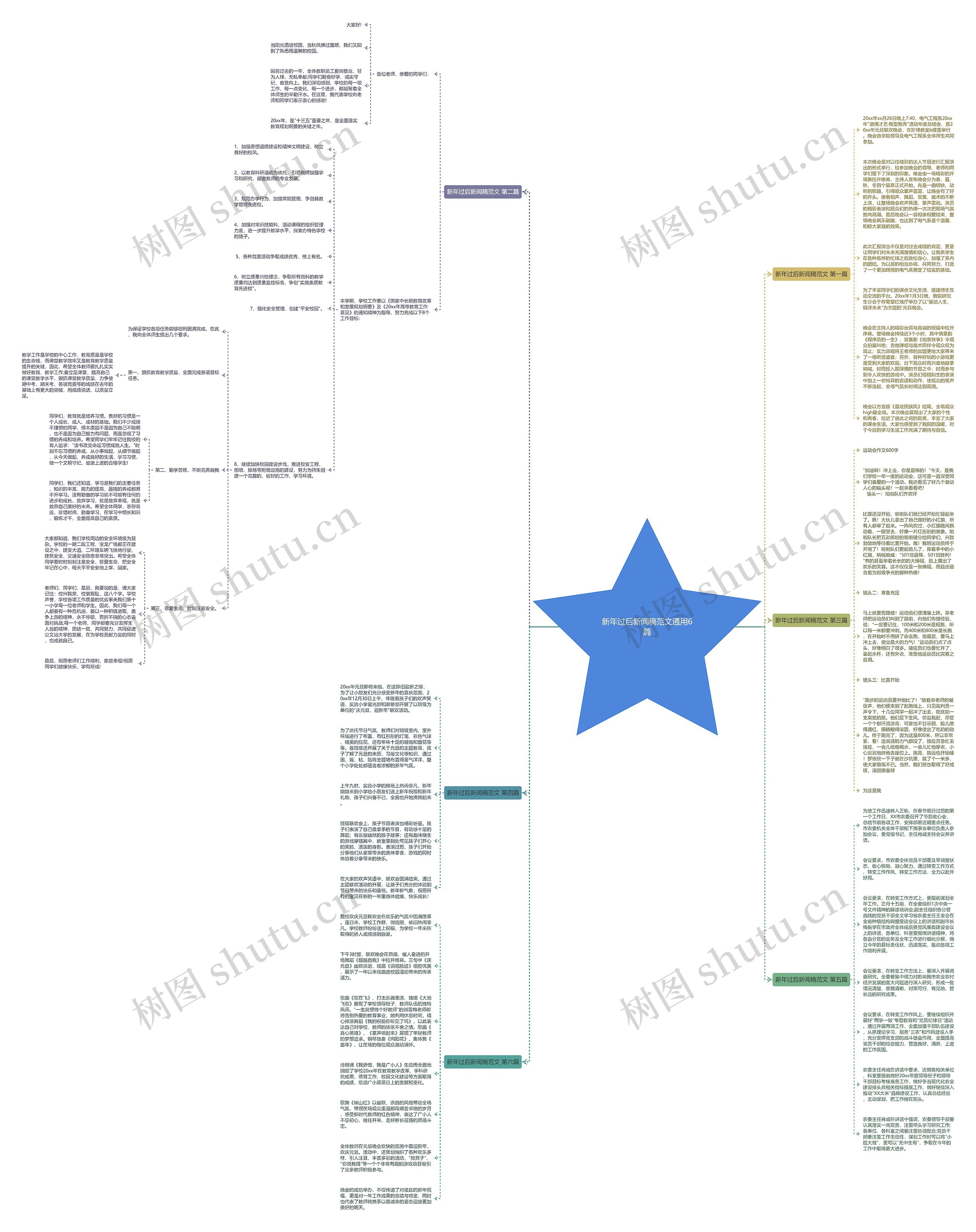 新年过后新闻稿范文通用6篇思维导图