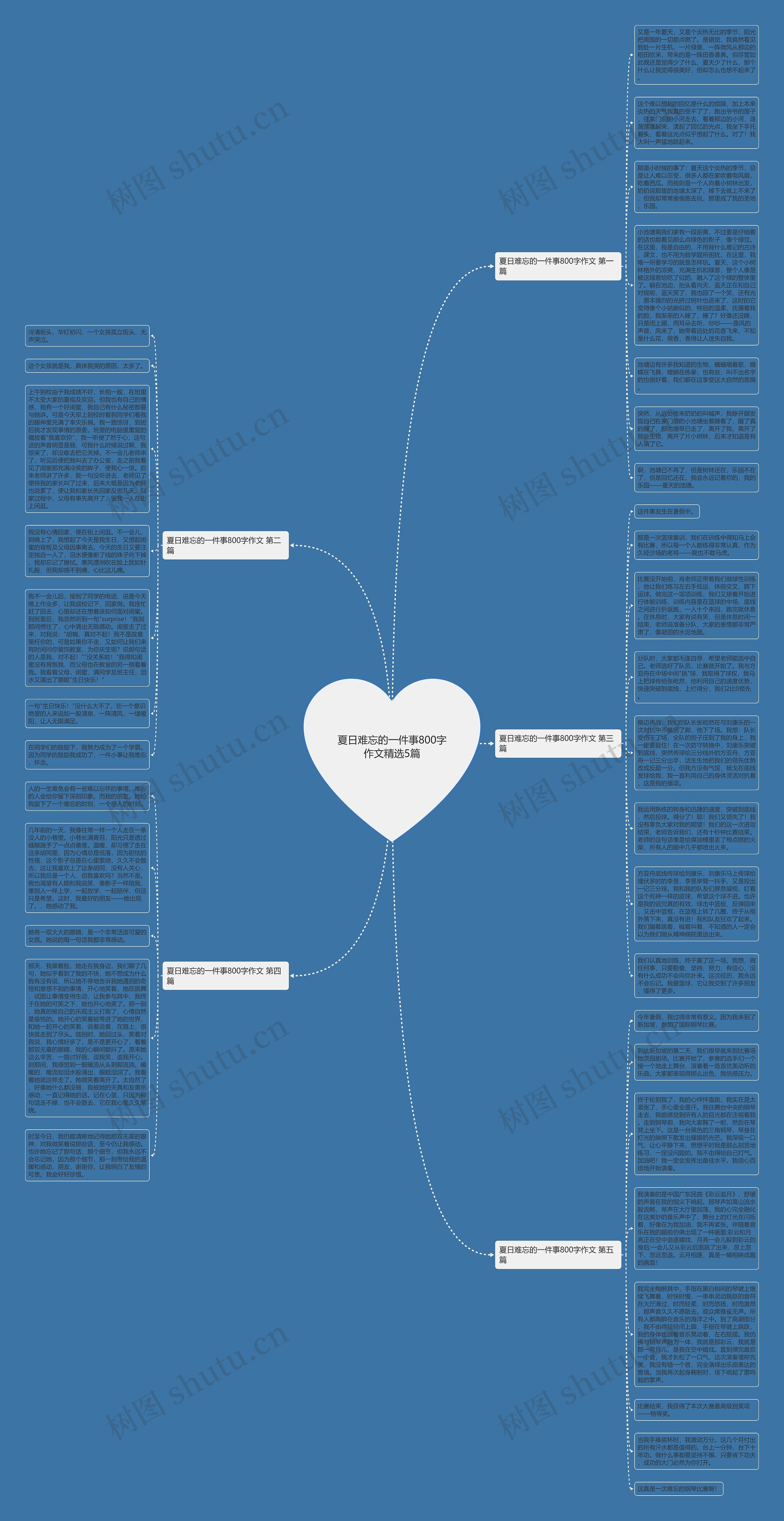 夏日难忘的一件事800字作文精选5篇思维导图高清图 夏日难忘的一件事800字作文精选5篇思维导图
