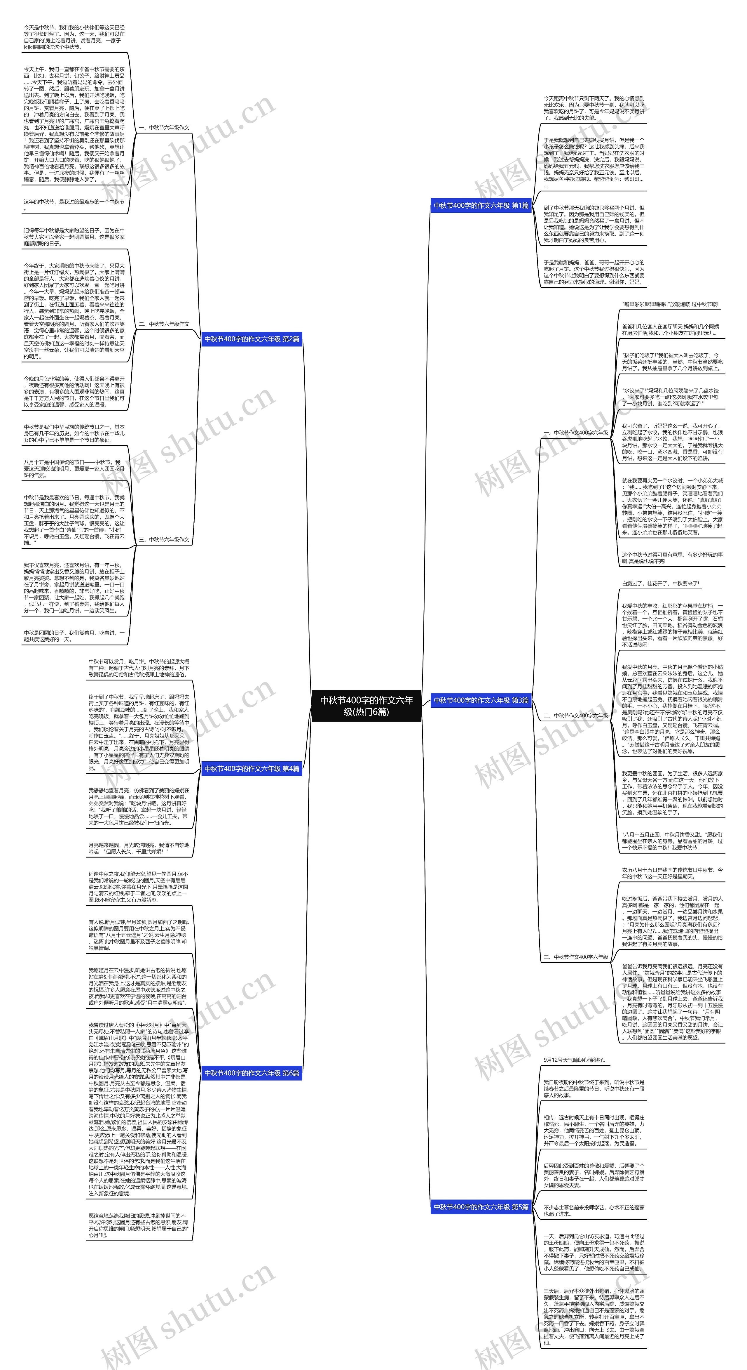 中秋节400字的作文六年级(热门6篇)思维导图