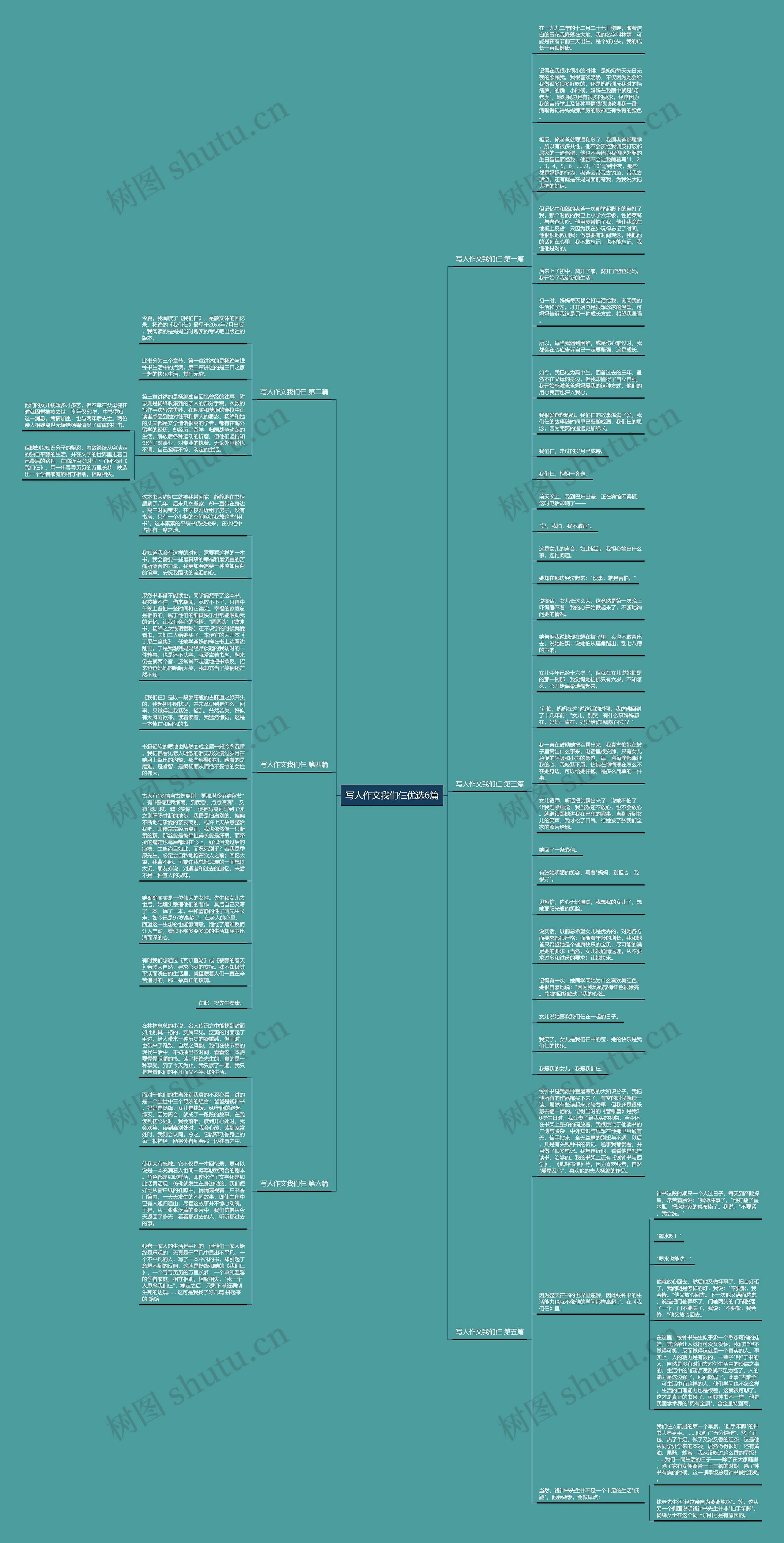 写人作文我们仨优选6篇思维导图