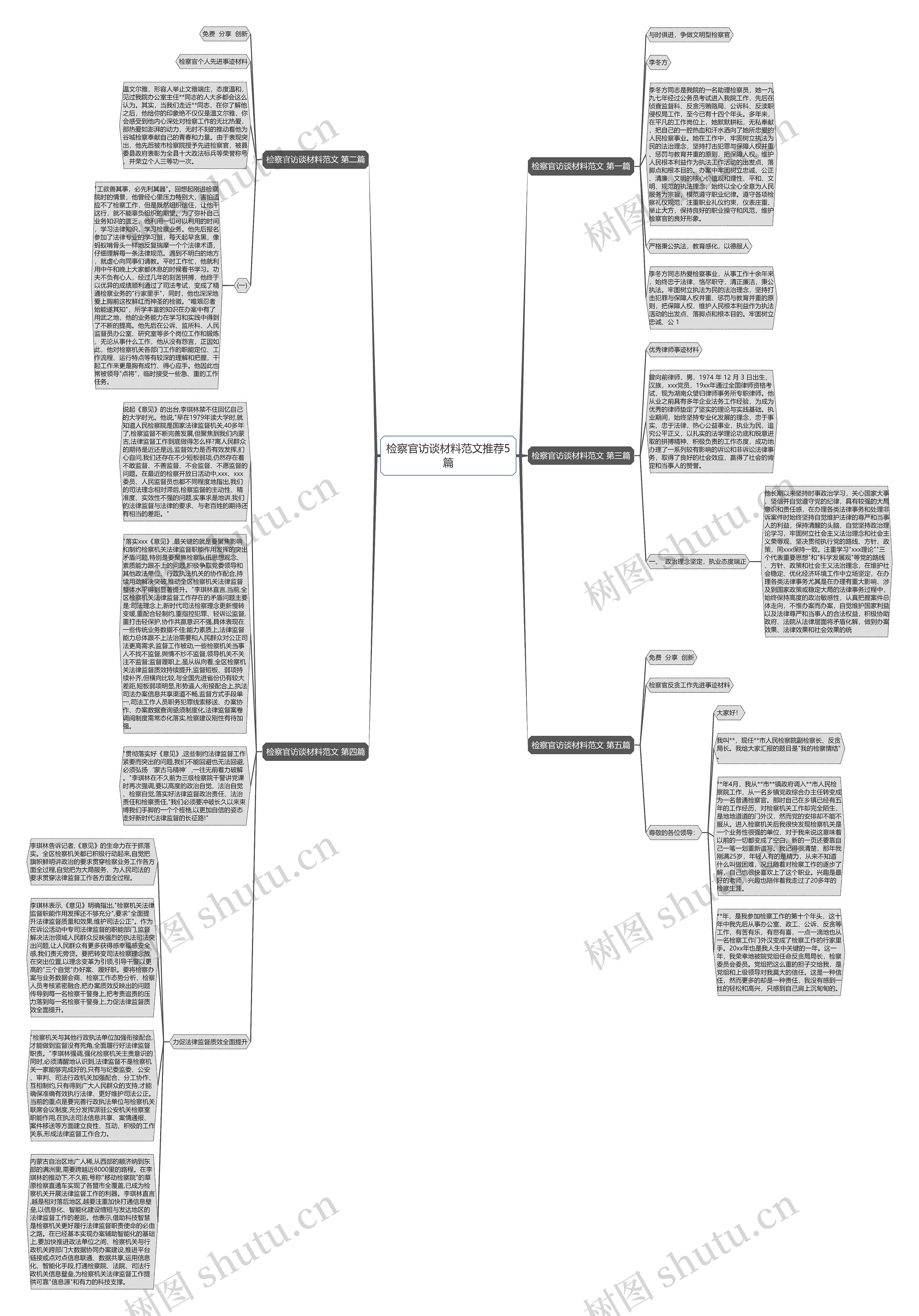 检察官访谈材料范文推荐5篇思维导图