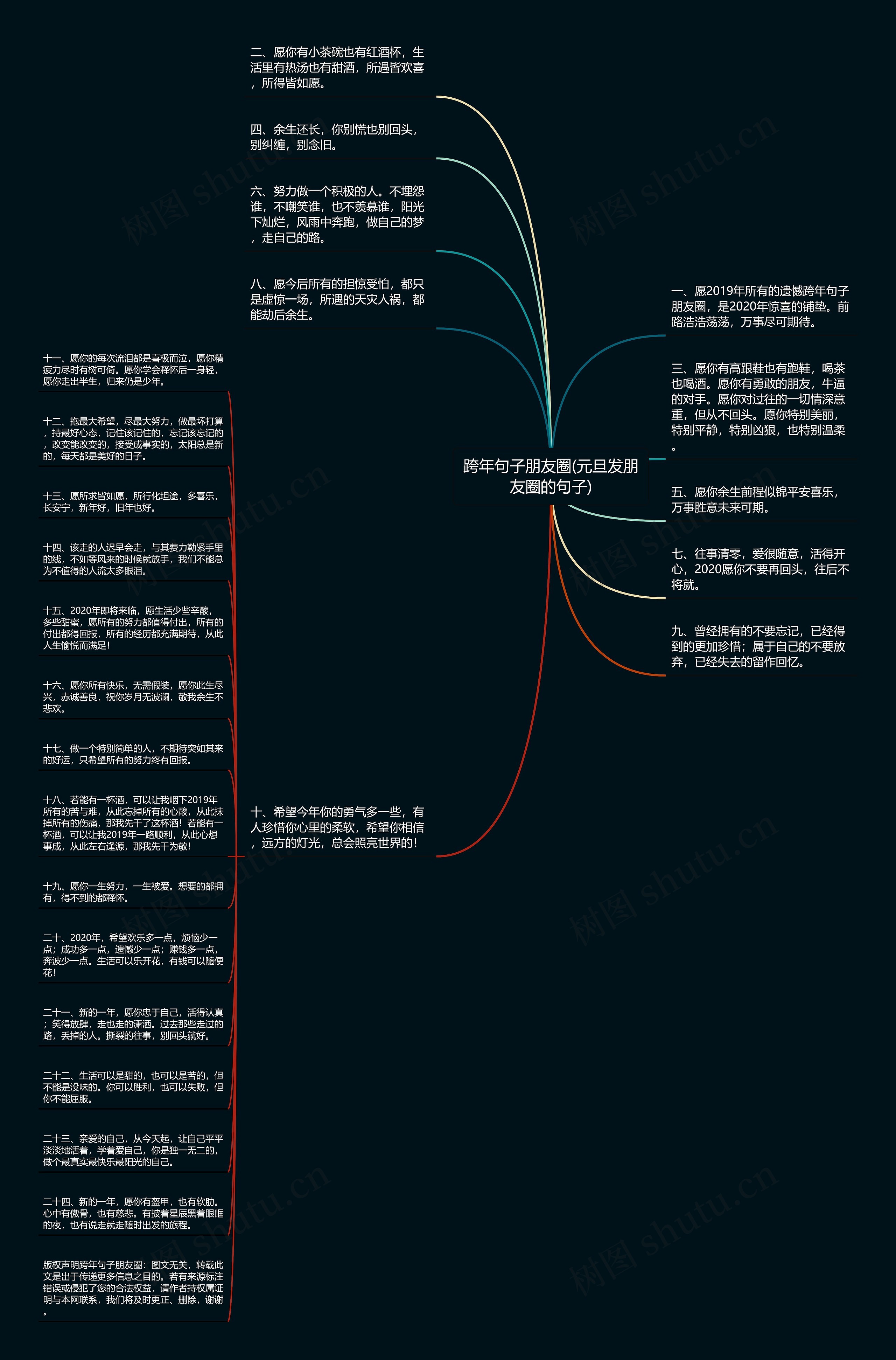 跨年句子朋友圈(元旦发朋友圈的句子)思维导图