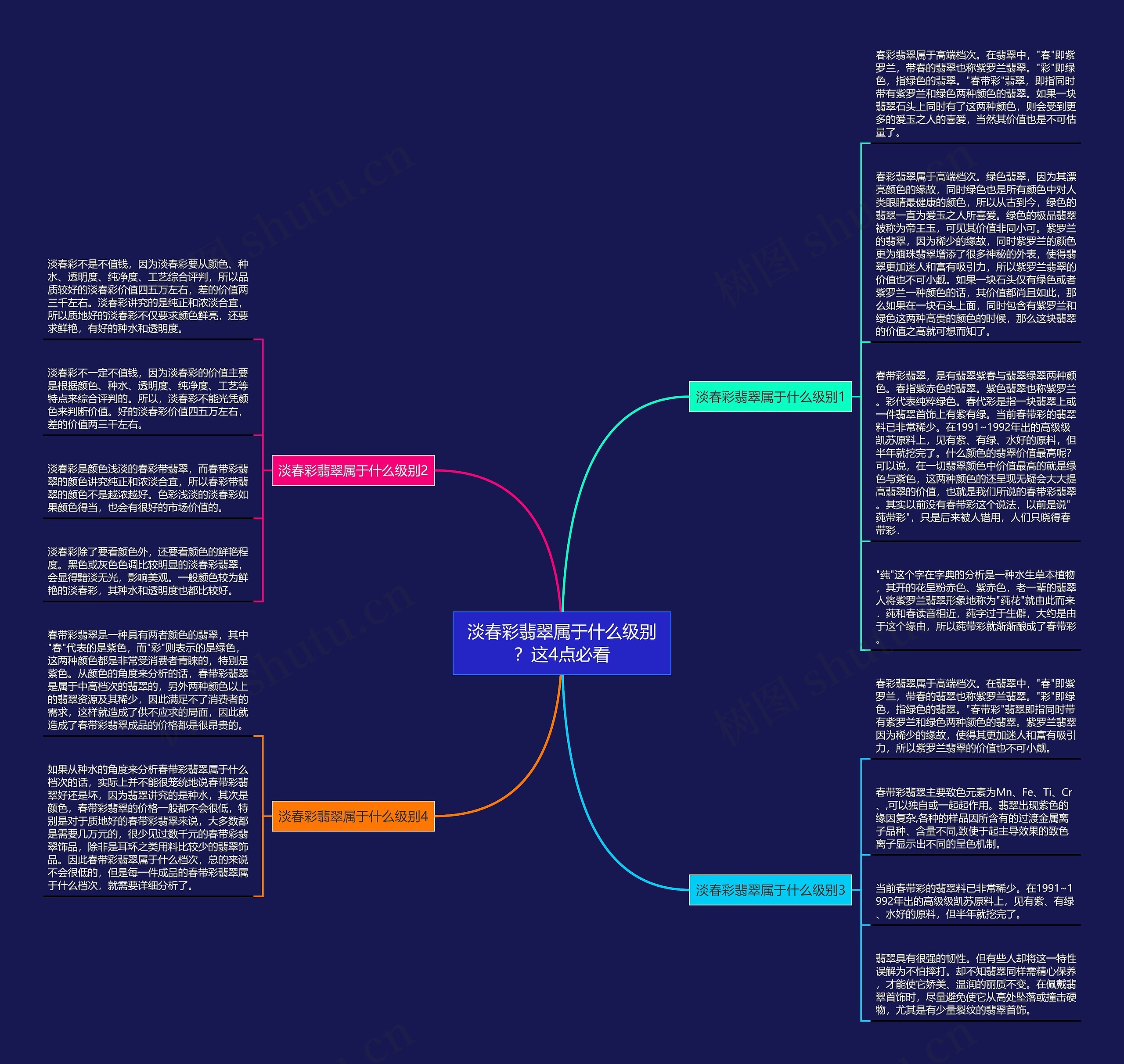 淡春彩翡翠属于什么级别？这4点必看思维导图