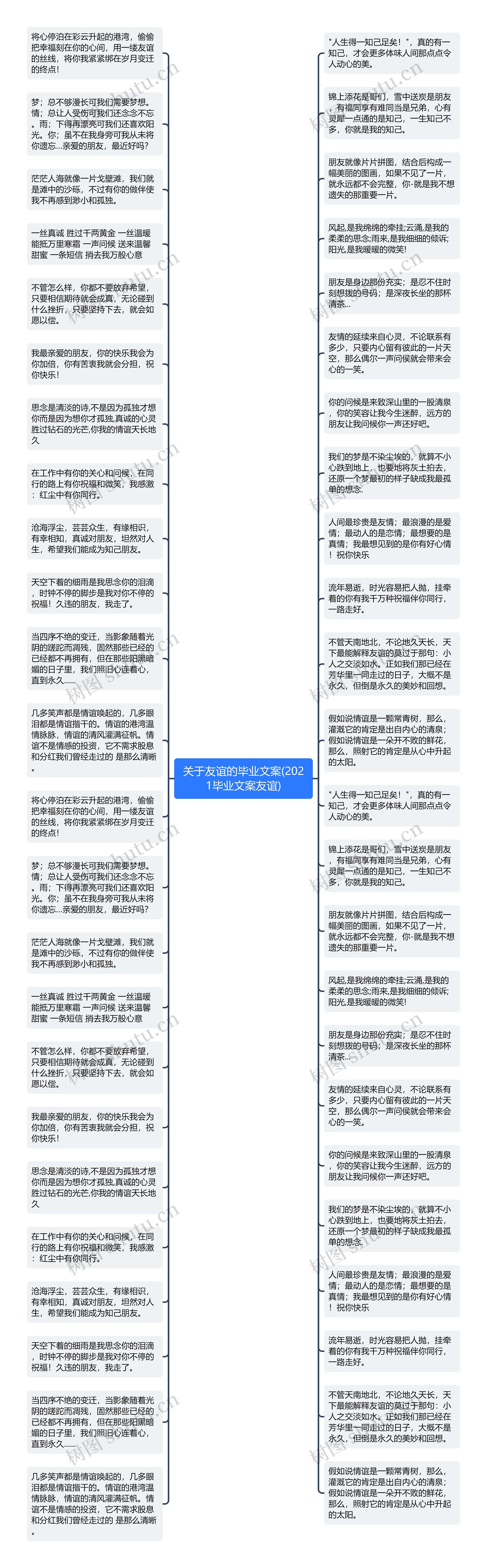 关于友谊的毕业文案(2021毕业文案友谊)思维导图