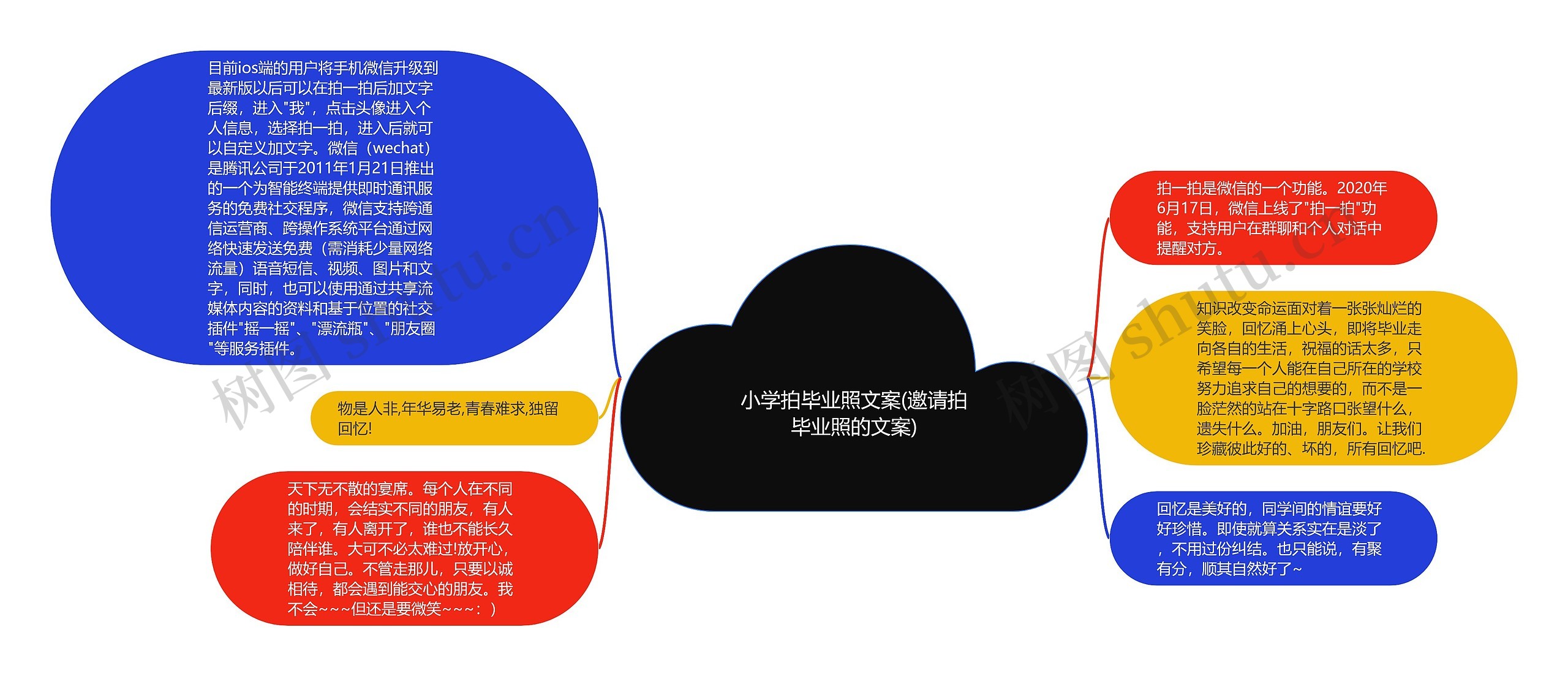 小学拍毕业照文案(邀请拍毕业照的文案)思维导图