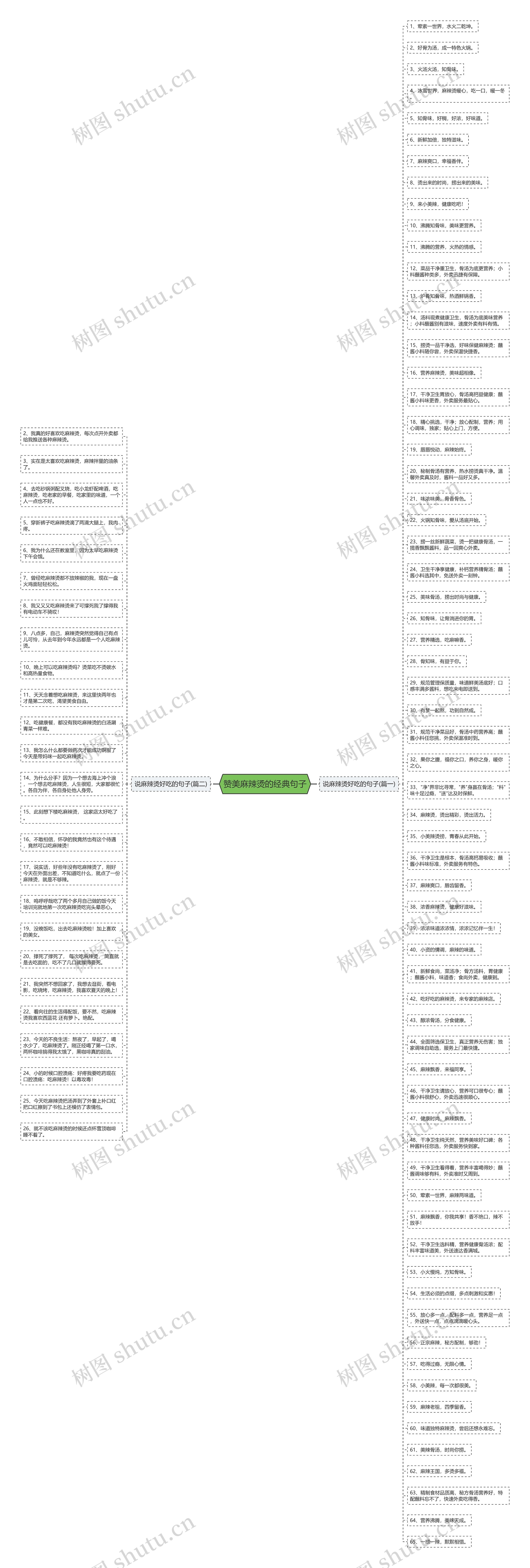 赞美麻辣烫的经典句子思维导图