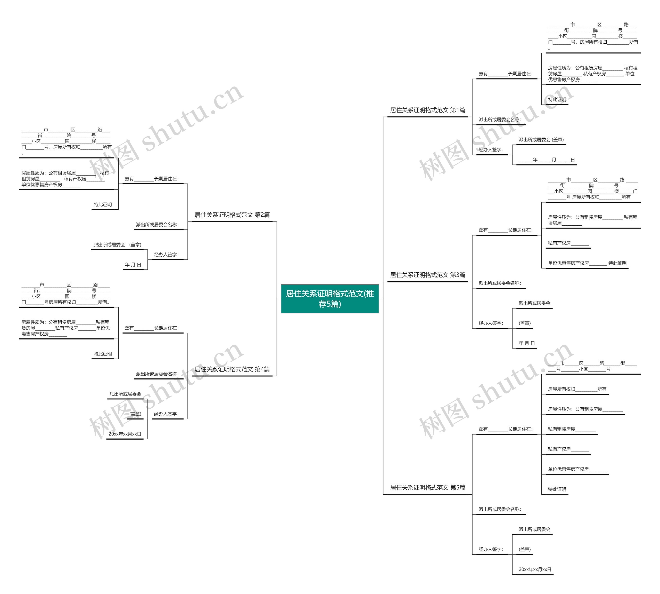 居住关系证明格式范文(推荐5篇)思维导图