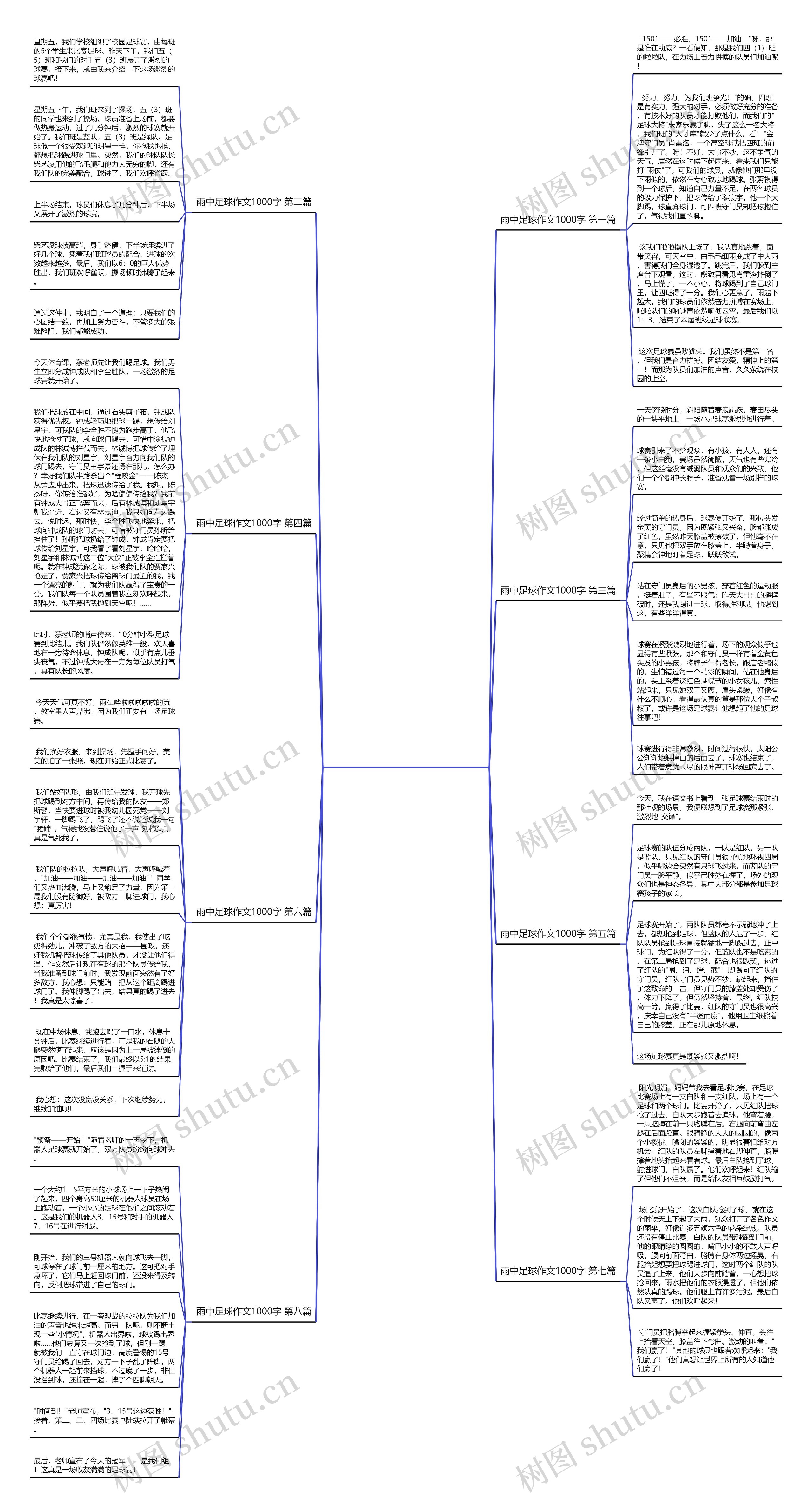 雨中足球作文1000字推荐8篇思维导图